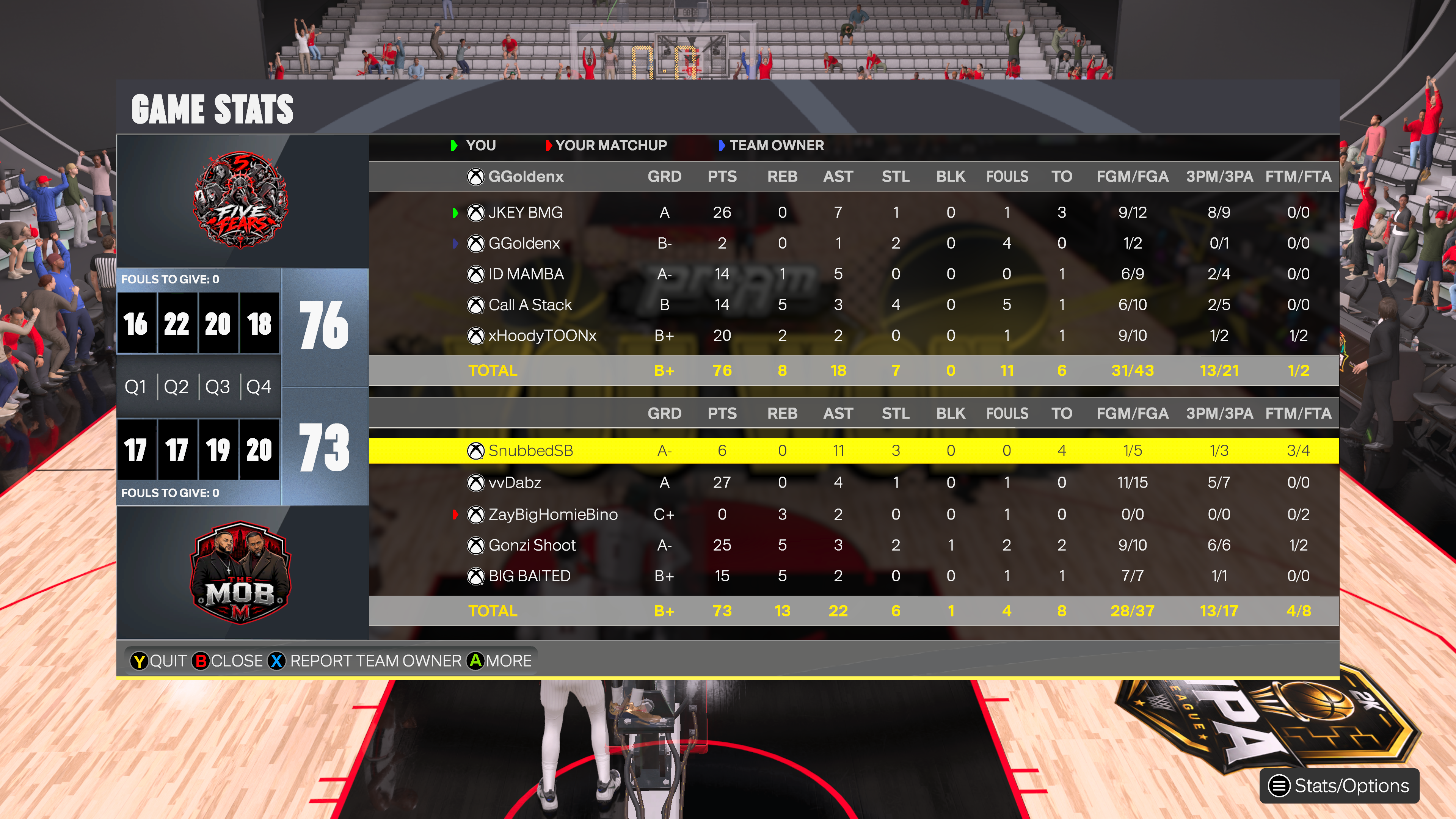 Five Fears 76–73 Real Structure Mob box score screenshot
