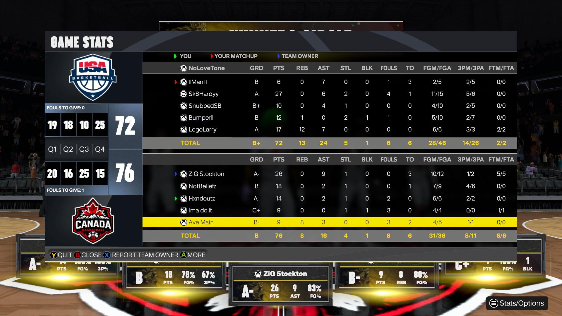 USA 72–76 Canada box score screenshot