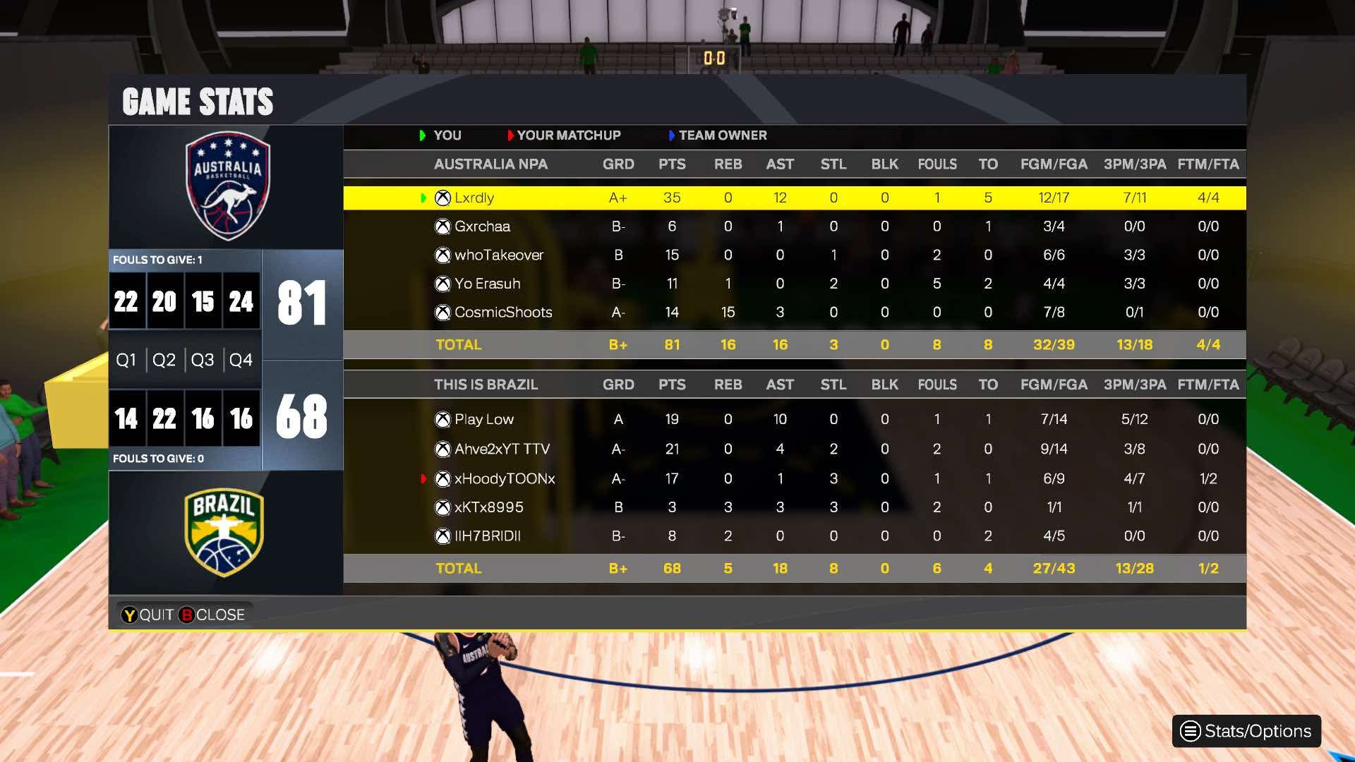Australia 81–68 Brazil box score screenshot