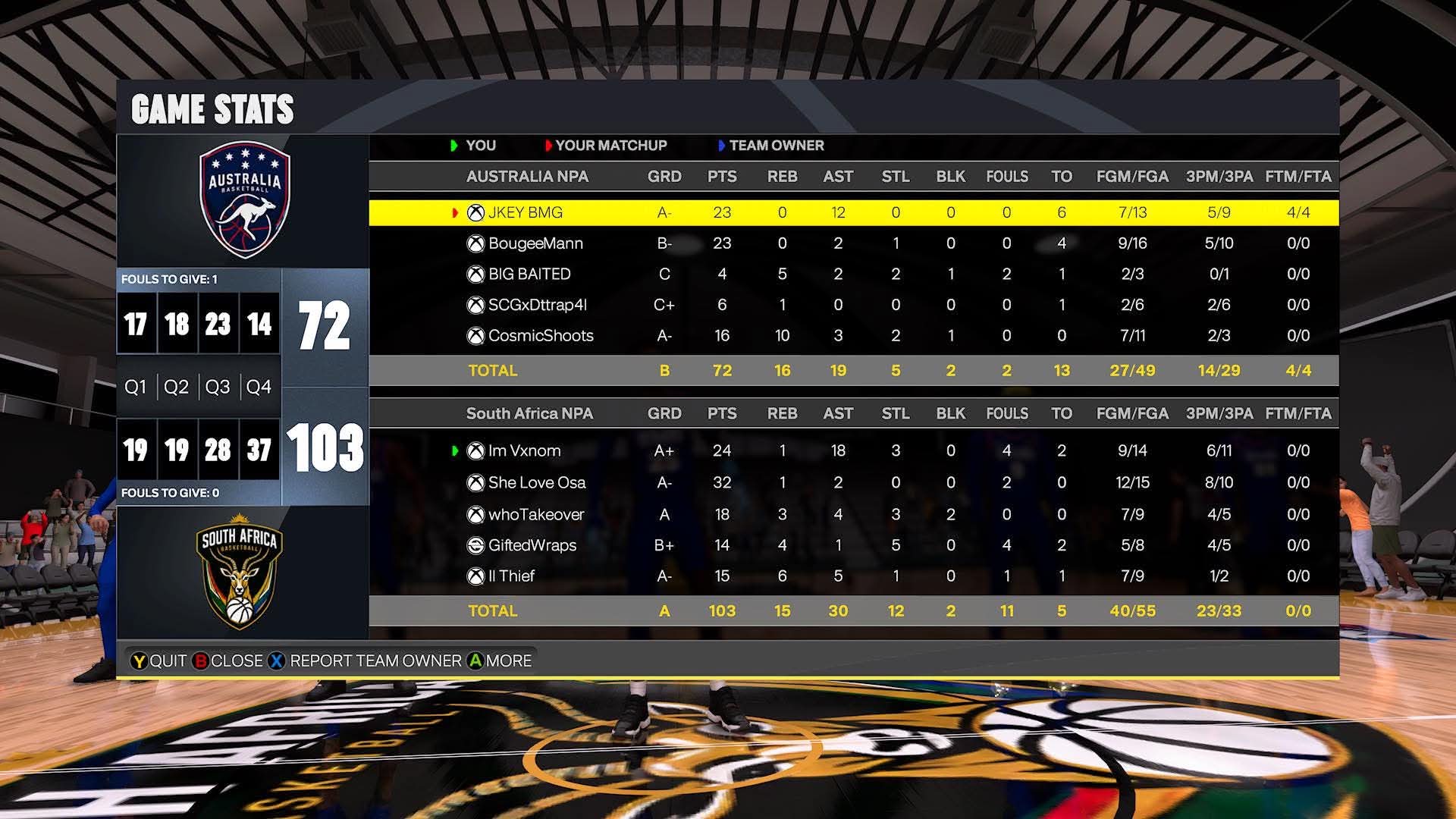 Australia 72–103 south Africa box score screenshot