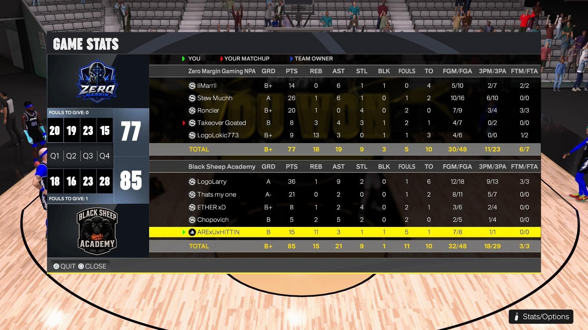 Zero Margin 77–85 Black Sheep Academy box score screenshot