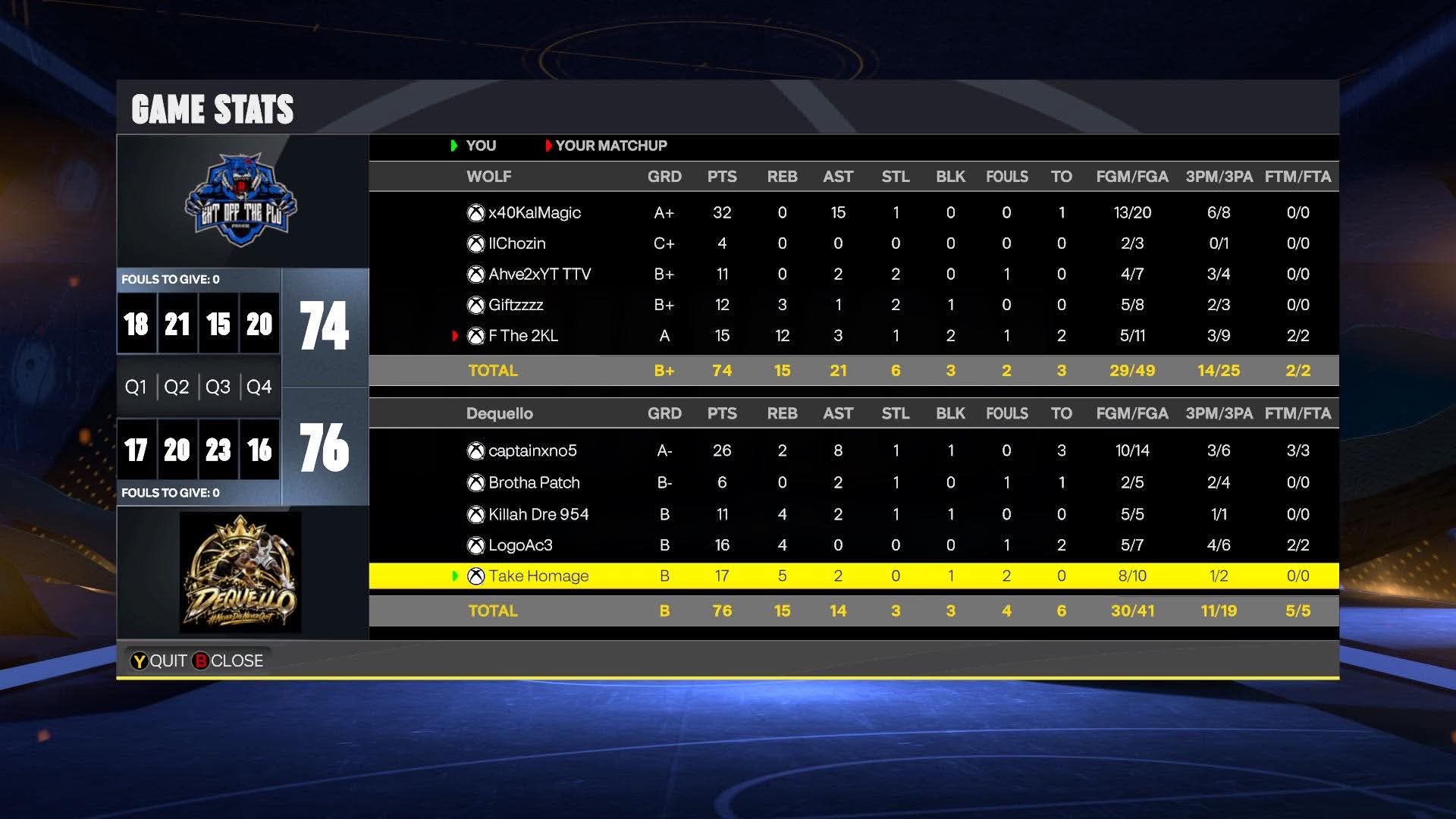 Team Blu 74–76 Team XNO box score screenshot