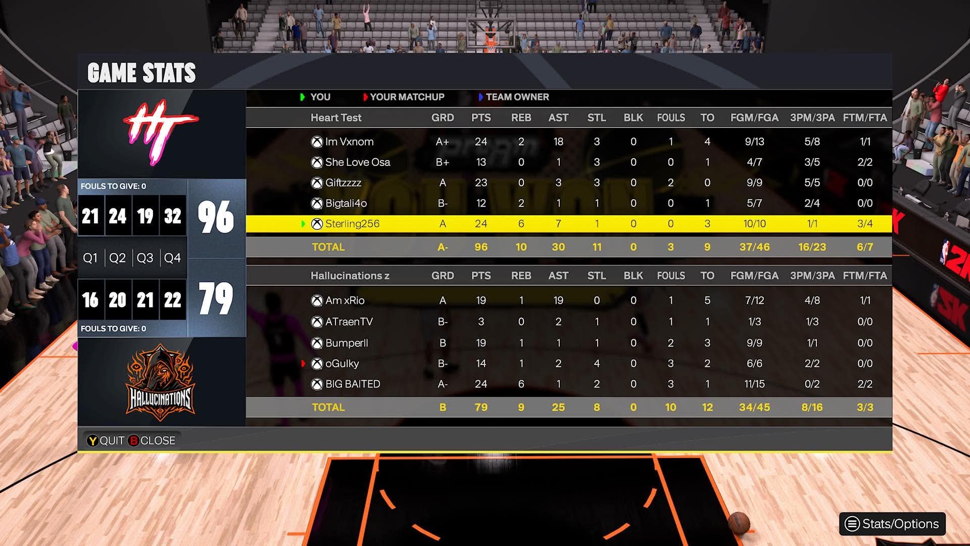 Heart Test 96โ79 Hallucinations box score screenshot