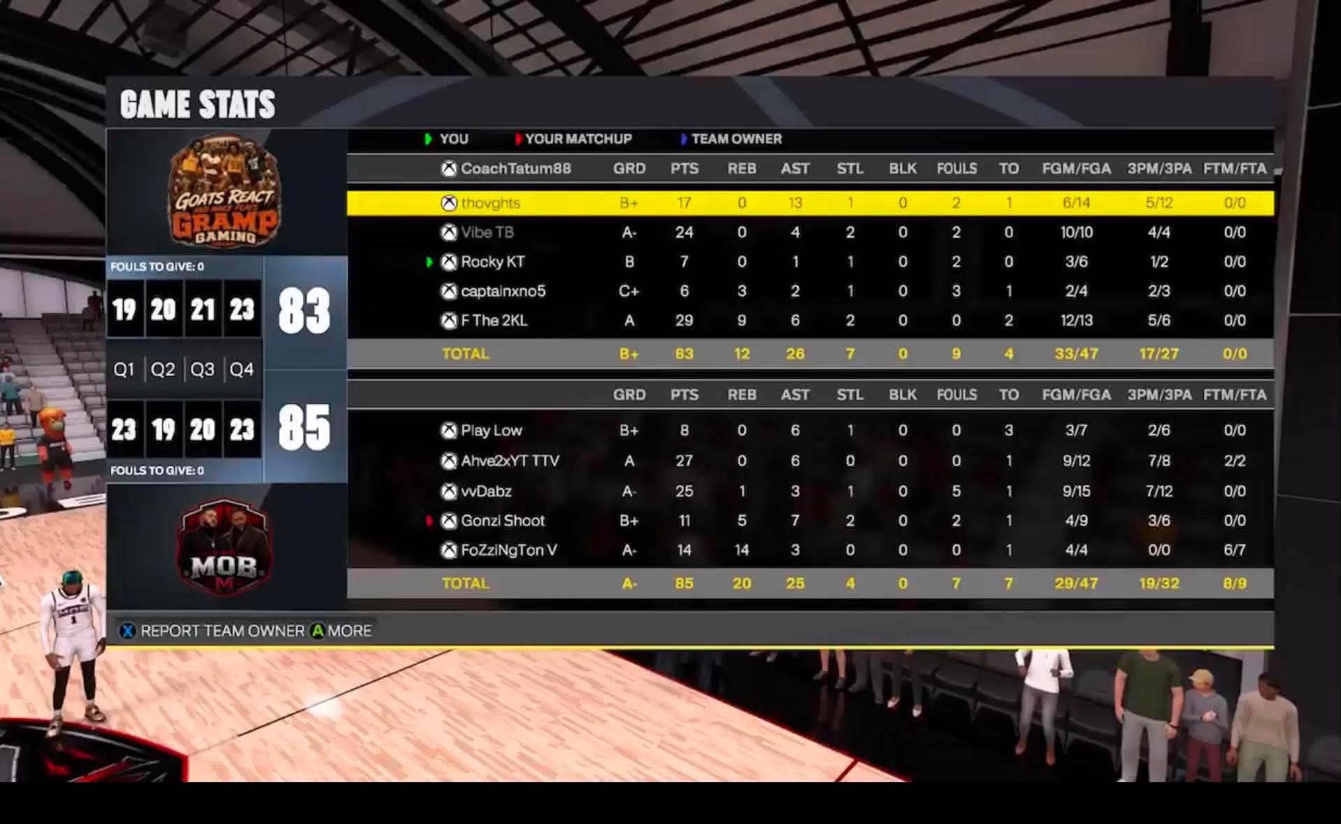 GRAMP Gaming 83โ85 Real Structure Mob box score screenshot