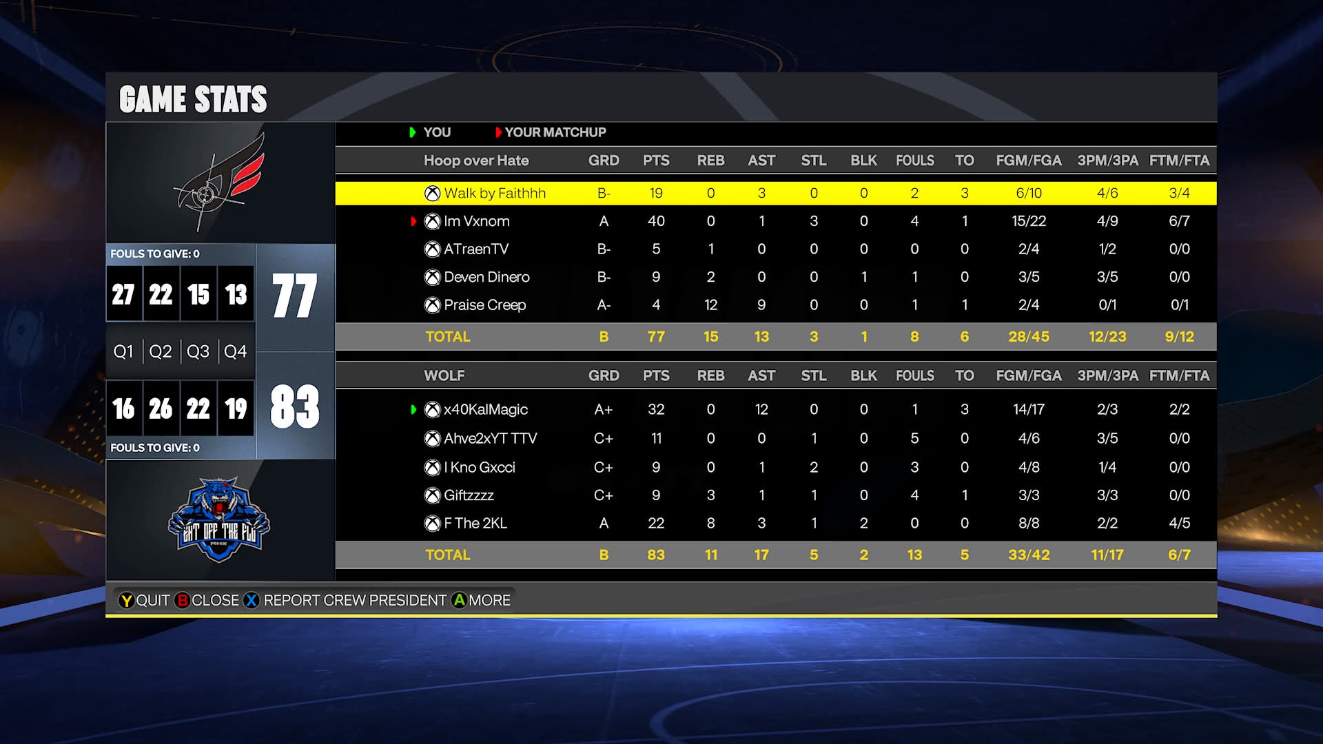 Team Venom 77–83 Team Blu box score screenshot