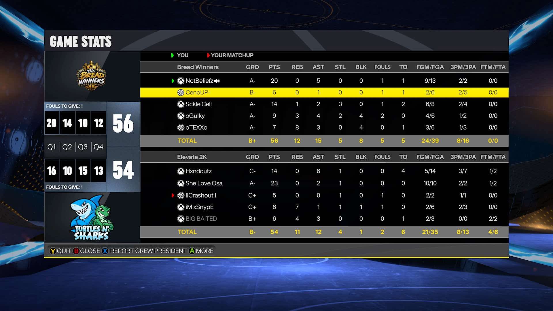 Team Beliefs 56–54 Team Hxndy box score screenshot
