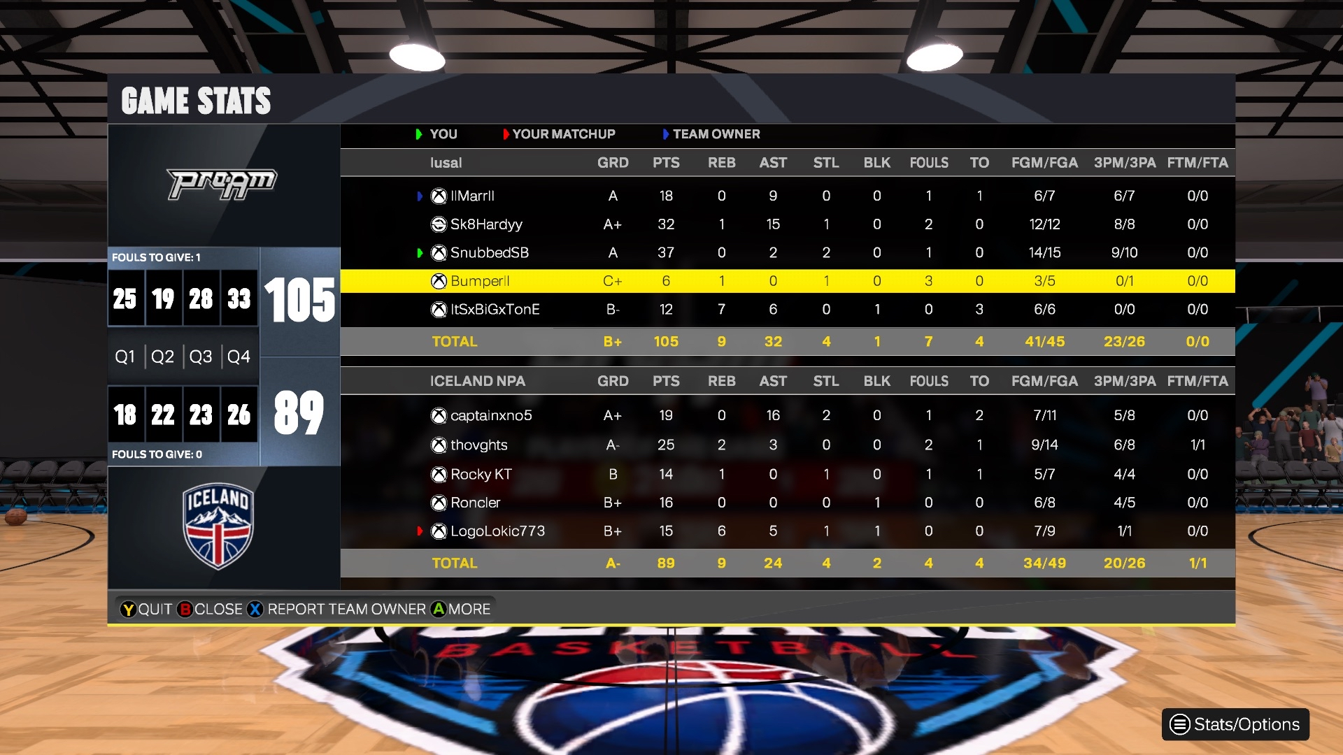 USA 105โ89 iceland box score screenshot