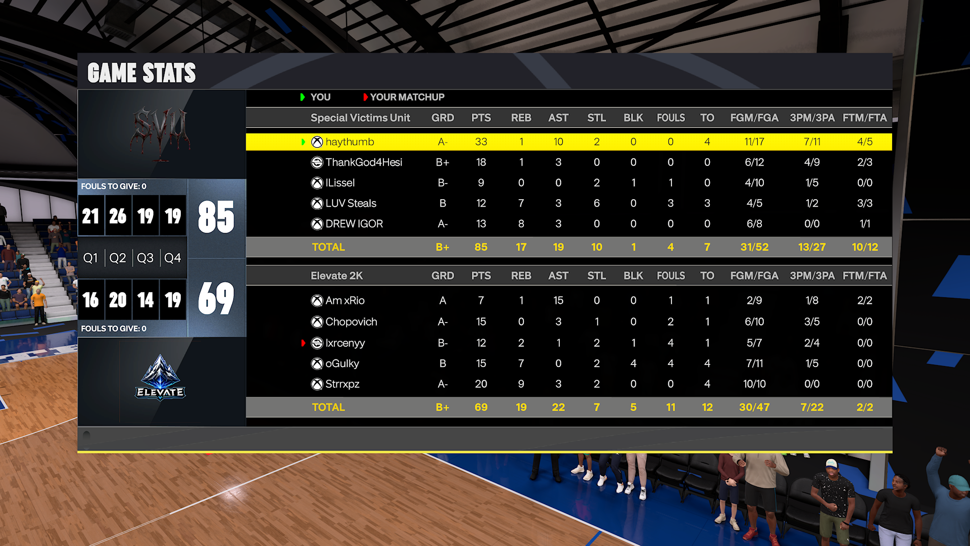 Team Thumb 85–69 Team Chop box score screenshot