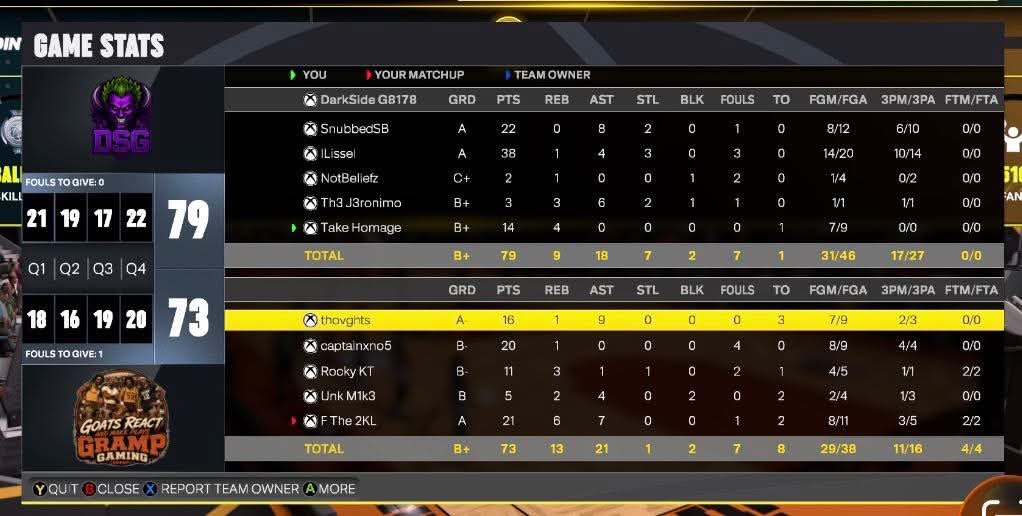 Dark Side Gaming 79โ73 GRAMP Gaming box score screenshot