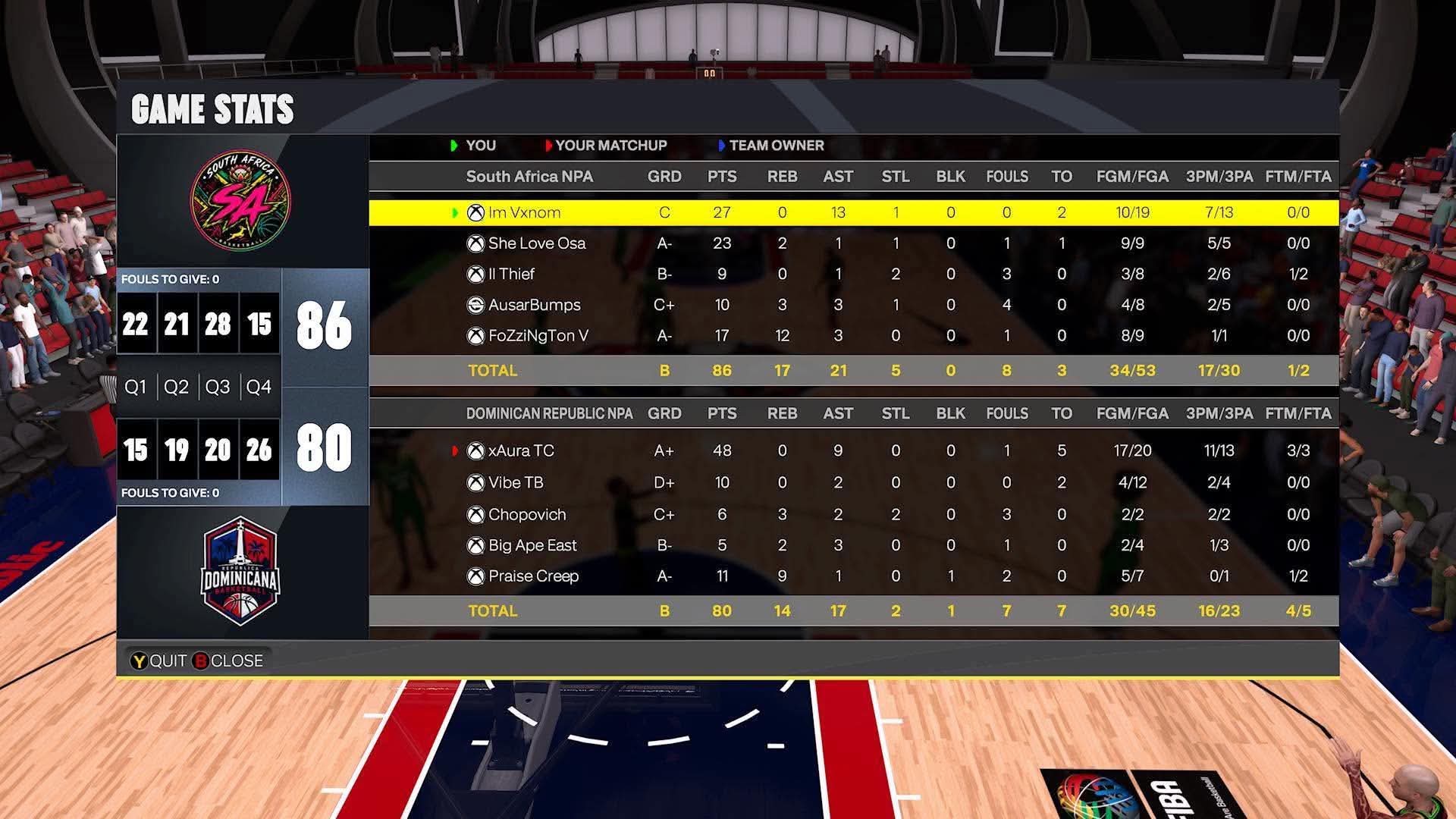 south Africa 86–80 Dominican Republic box score screenshot