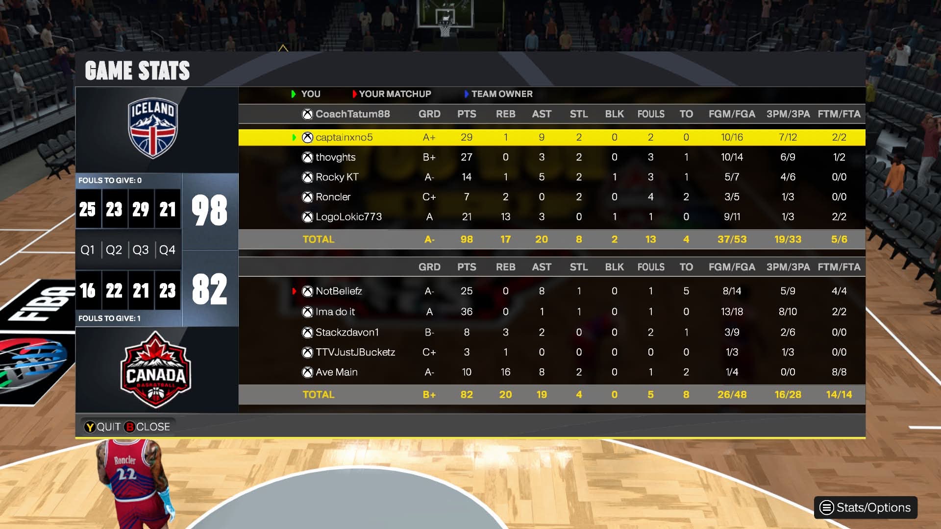 iceland 98–82 Canada box score screenshot