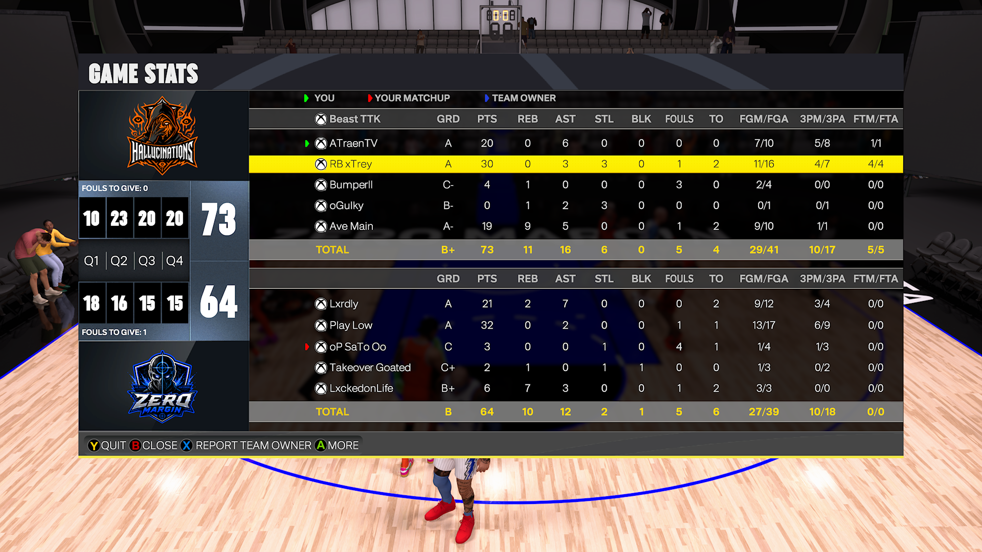 Hallucinations 73–64 Zero Margin box score screenshot