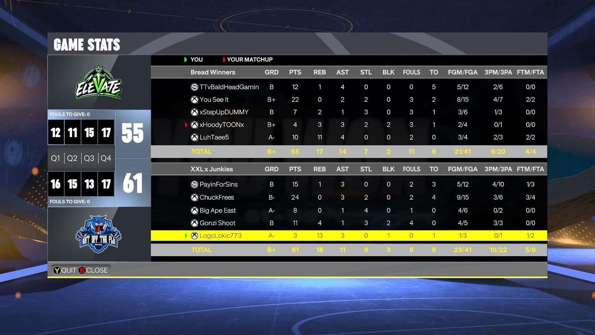 Team Gang 55–61 Team Surf box score screenshot