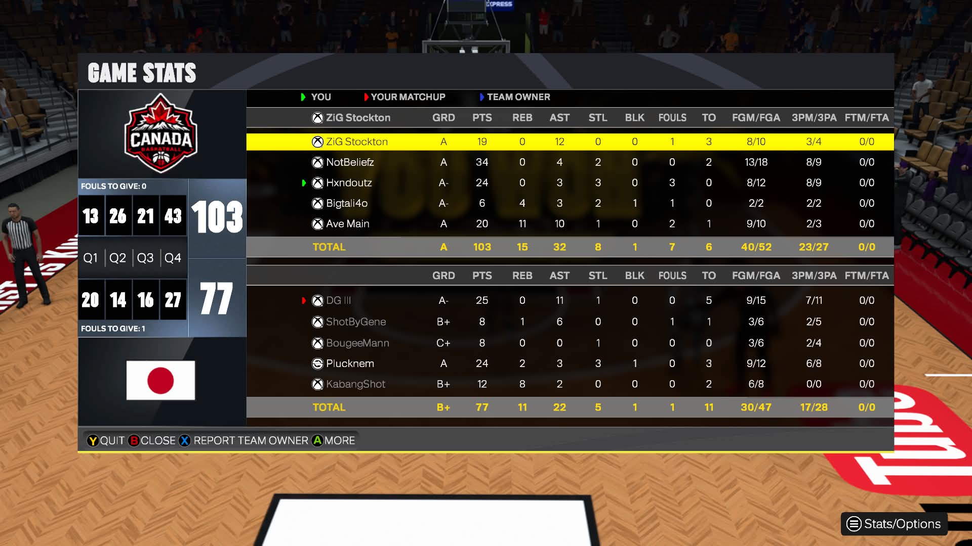 Canada 103–77 Japan box score screenshot
