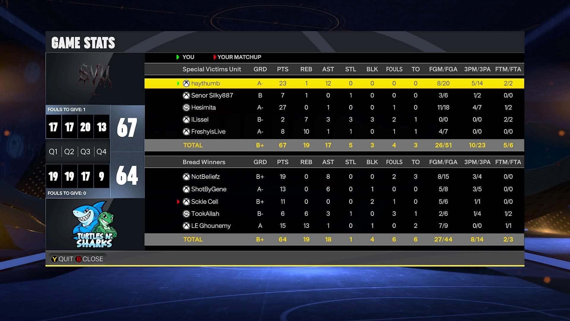 Team Thumb 67–64 Team Beliefs box score screenshot