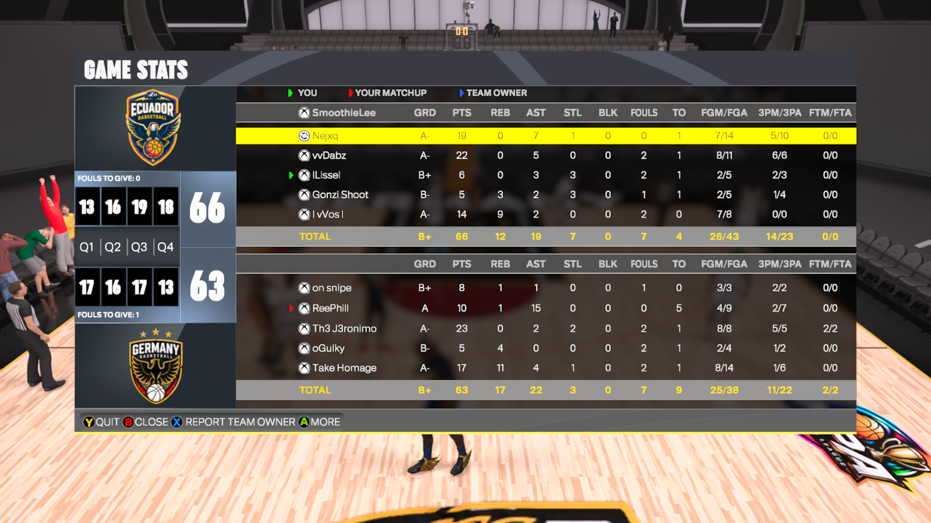 Ecuador 66–63 Germany box score screenshot