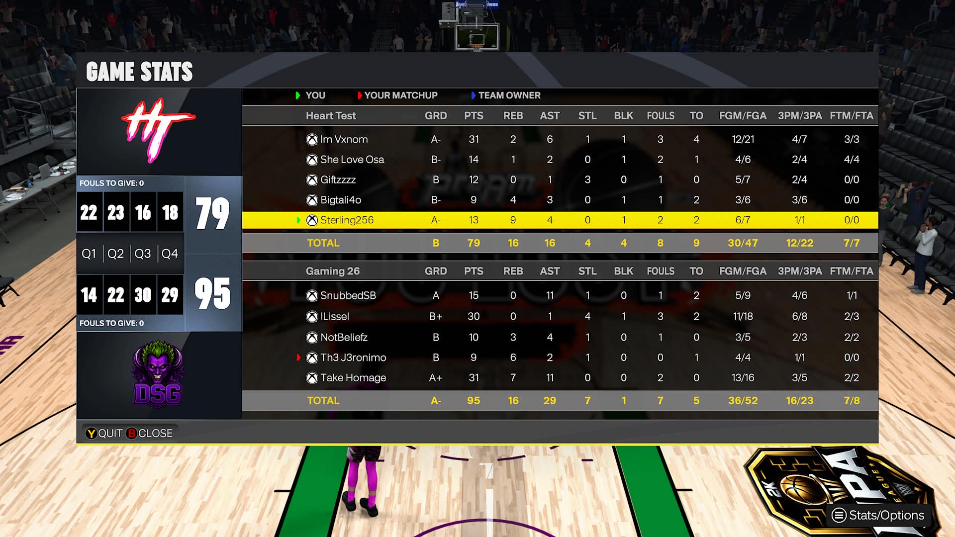 Heart Test 79โ95 Dark Side Gaming box score screenshot