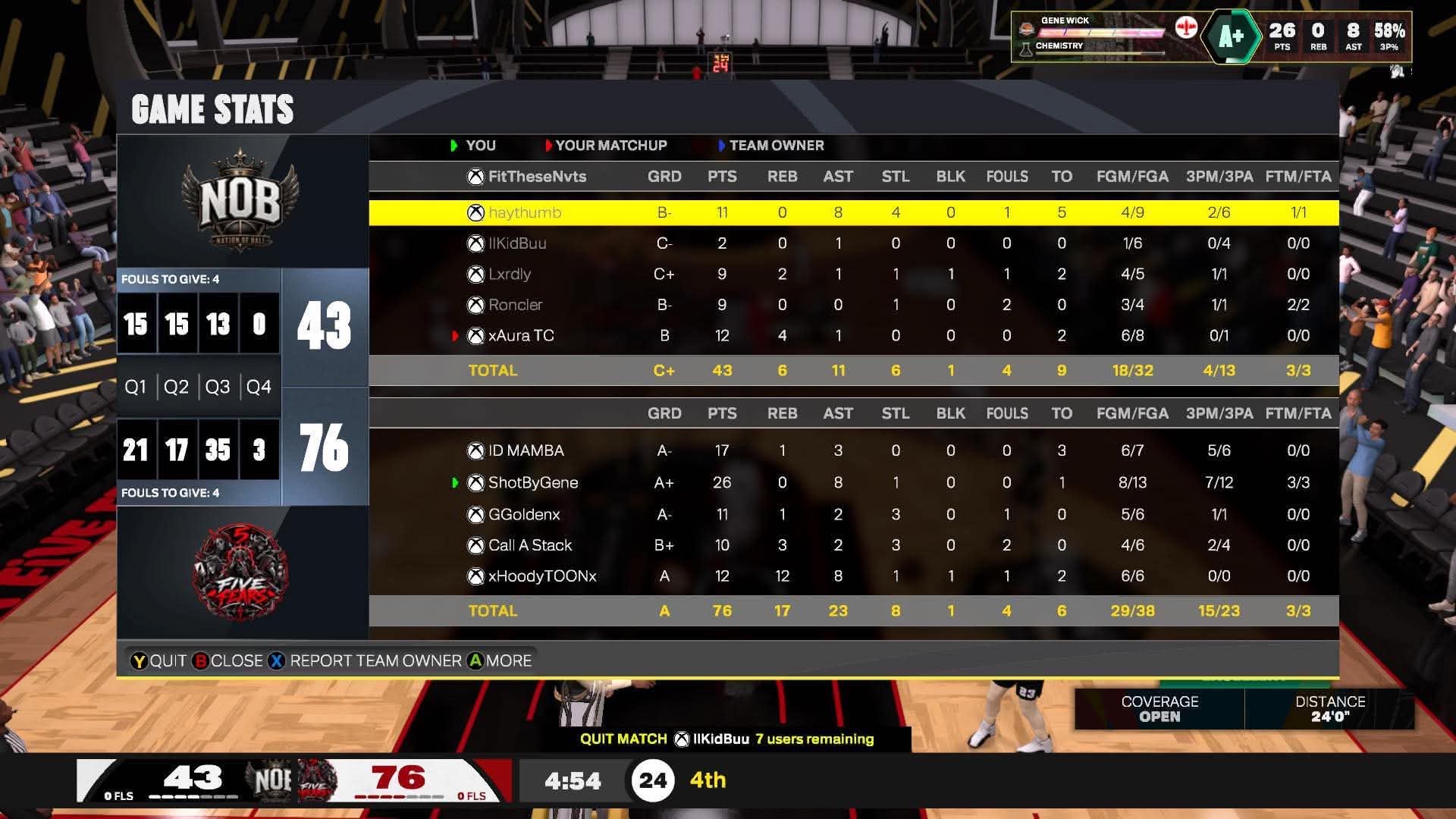 Nation of Ball 43–76 Five Fears box score screenshot
