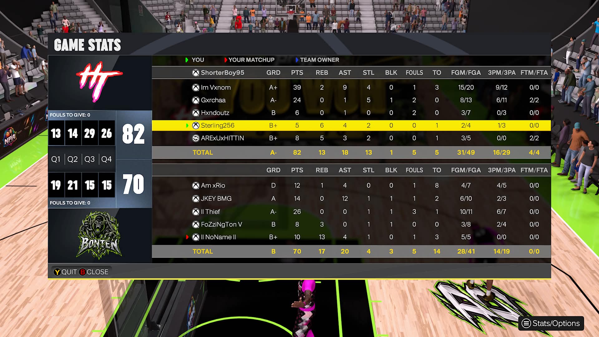 Heart Test 82โ70 Boten box score screenshot