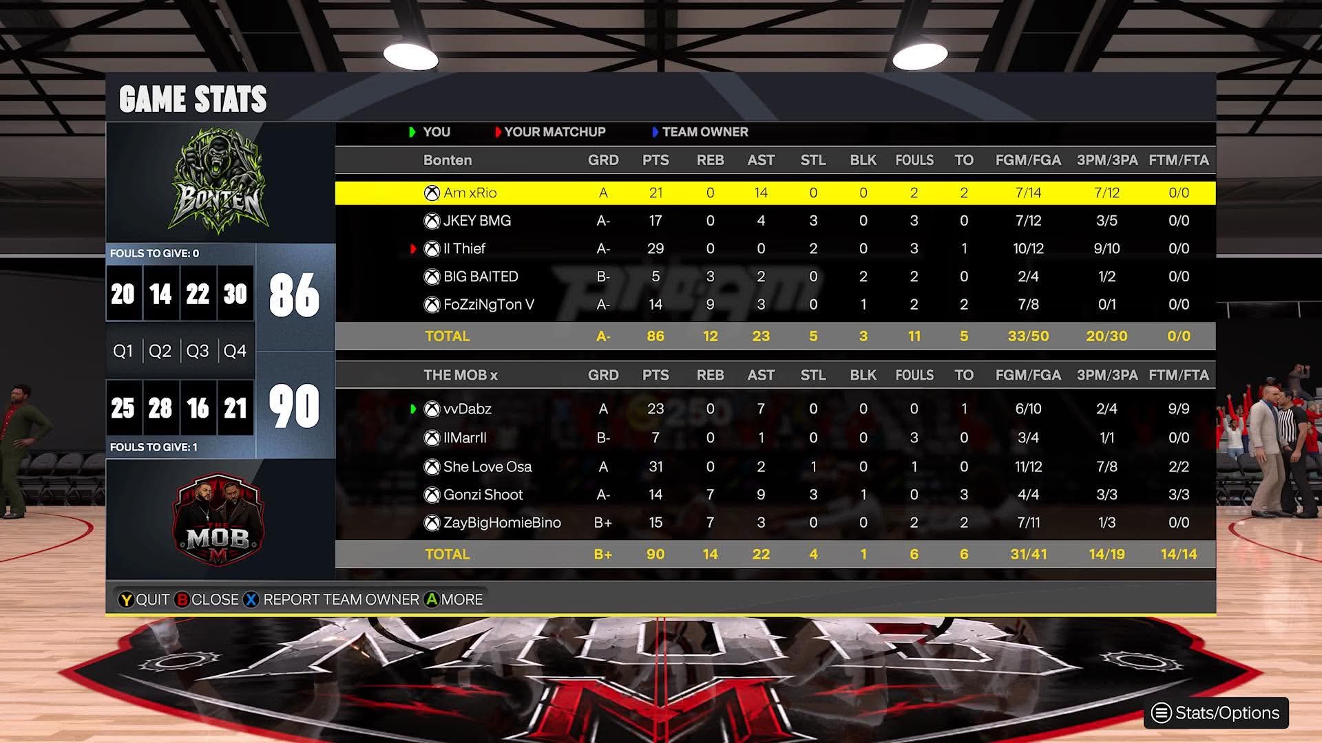 Boten 86–90 Real Structure Mob box score screenshot
