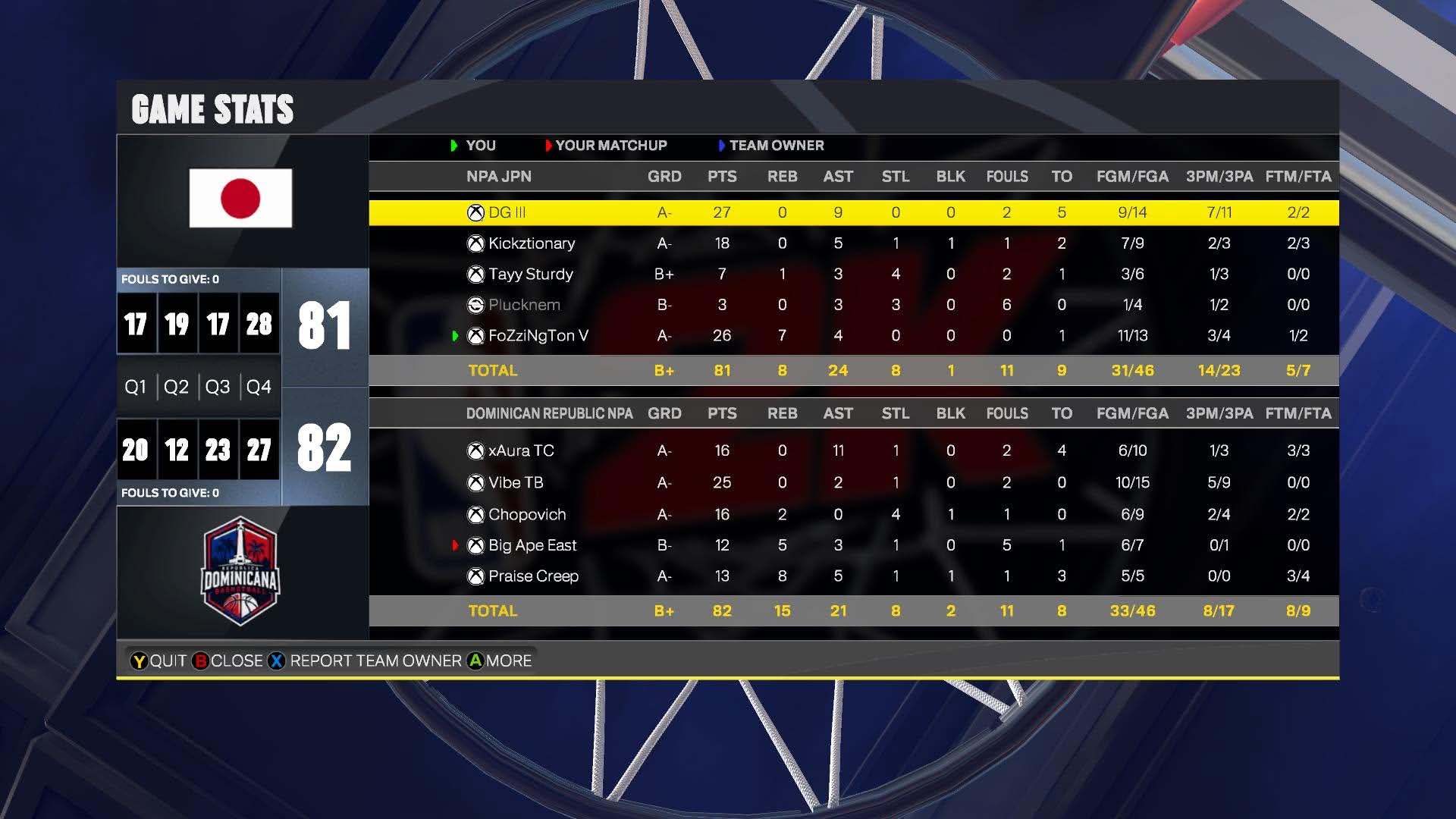 Japan 81โ82 Dominican Republic box score screenshot