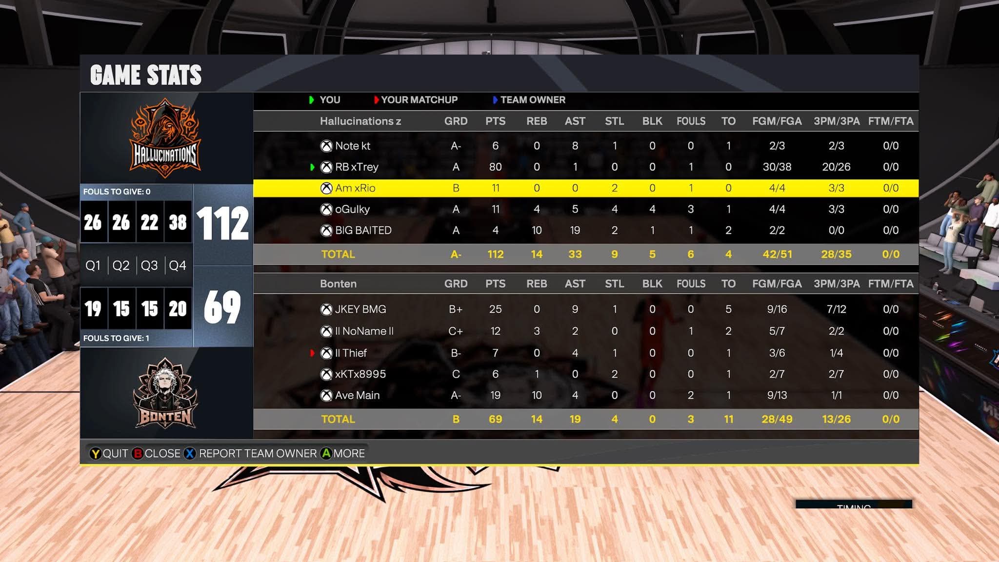 Hallucinations 112–69 Boten box score screenshot