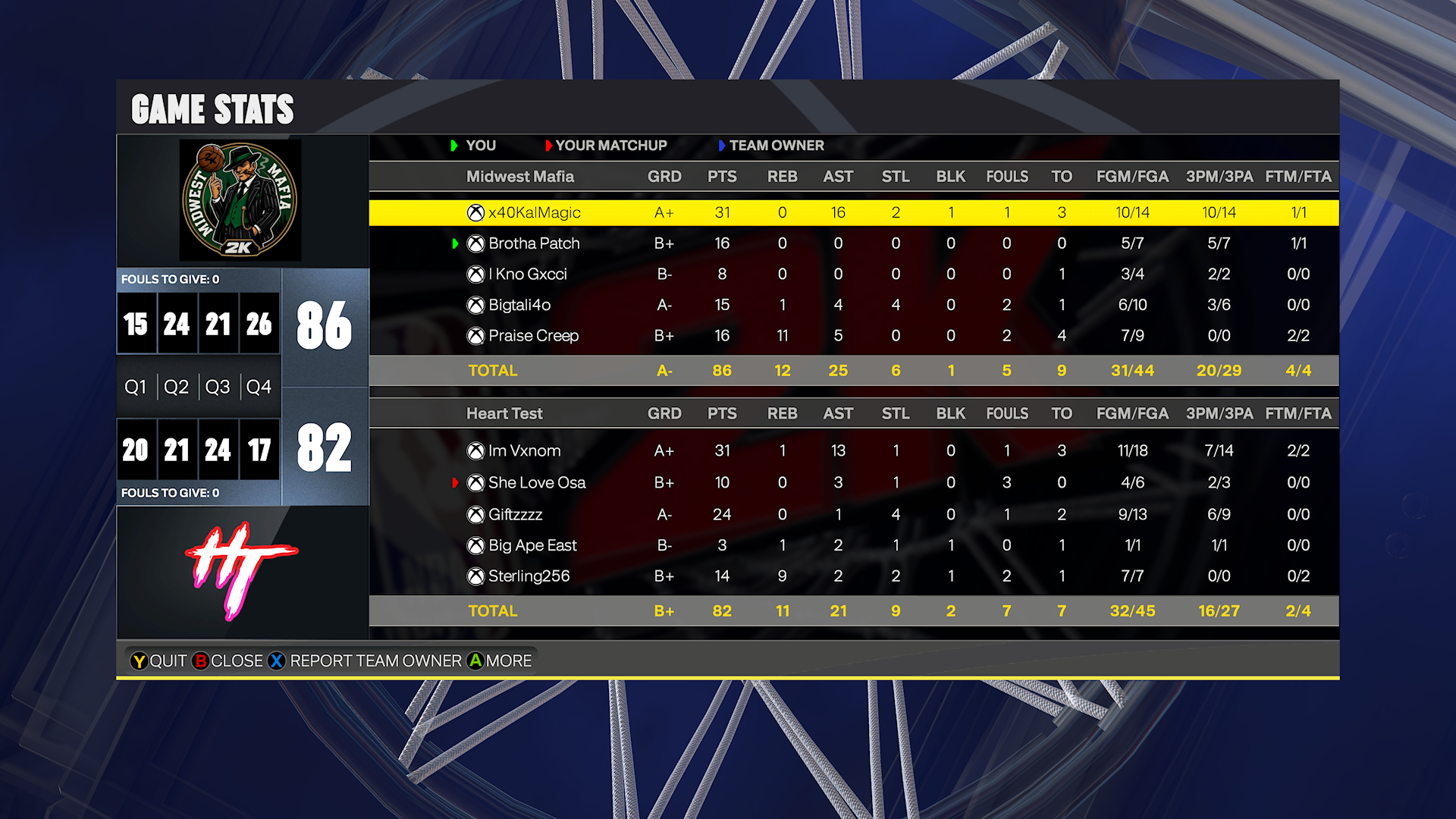 Midwest Mafia 86–82 Heart Test box score screenshot