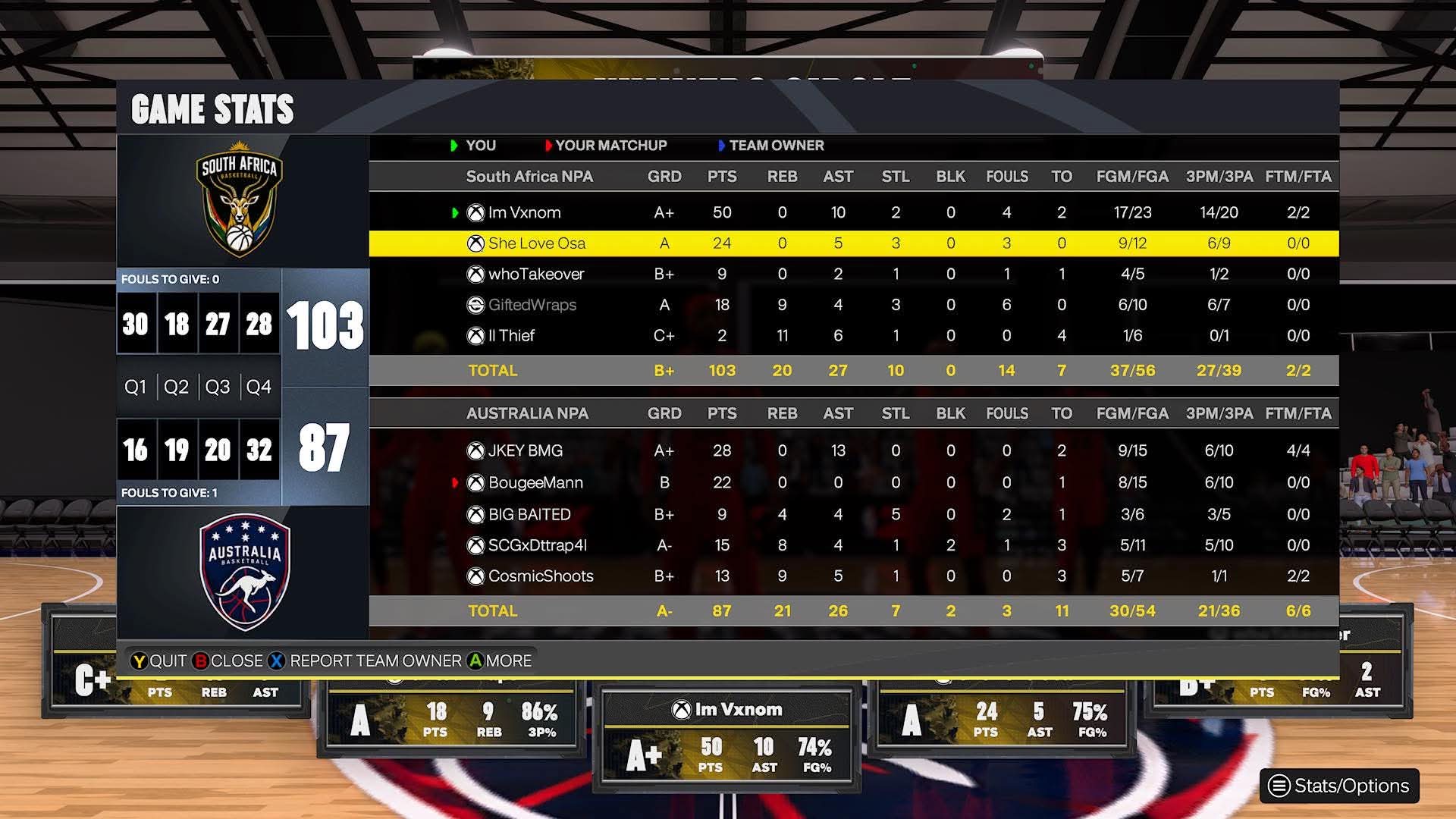 south Africa 103–87 Australia box score screenshot