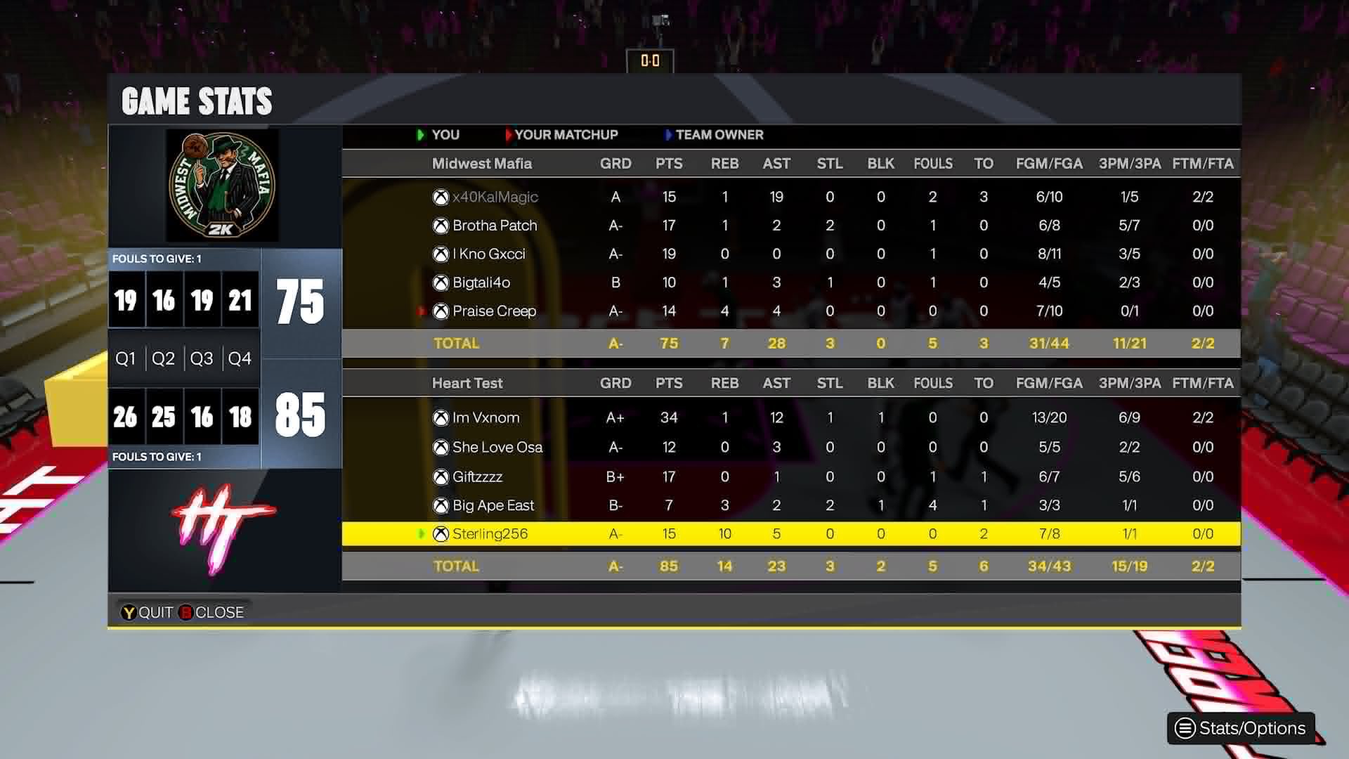 Midwest Mafia 75–85 Heart Test box score screenshot