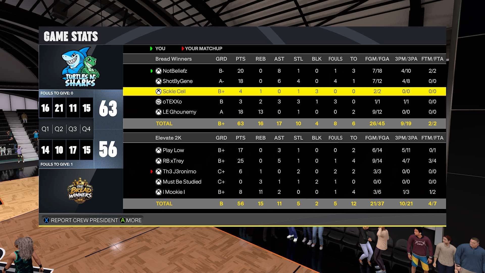 Team Beliefs 63–56 Team Elew box score screenshot