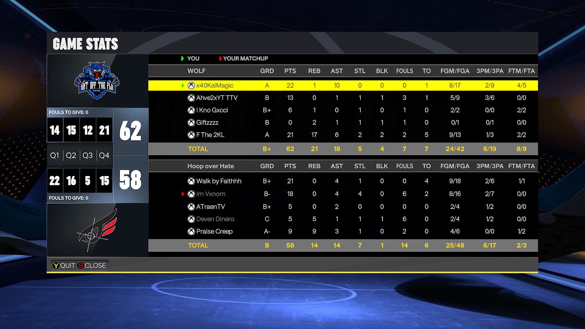 Team Blu 62–58 Team Venom box score screenshot
