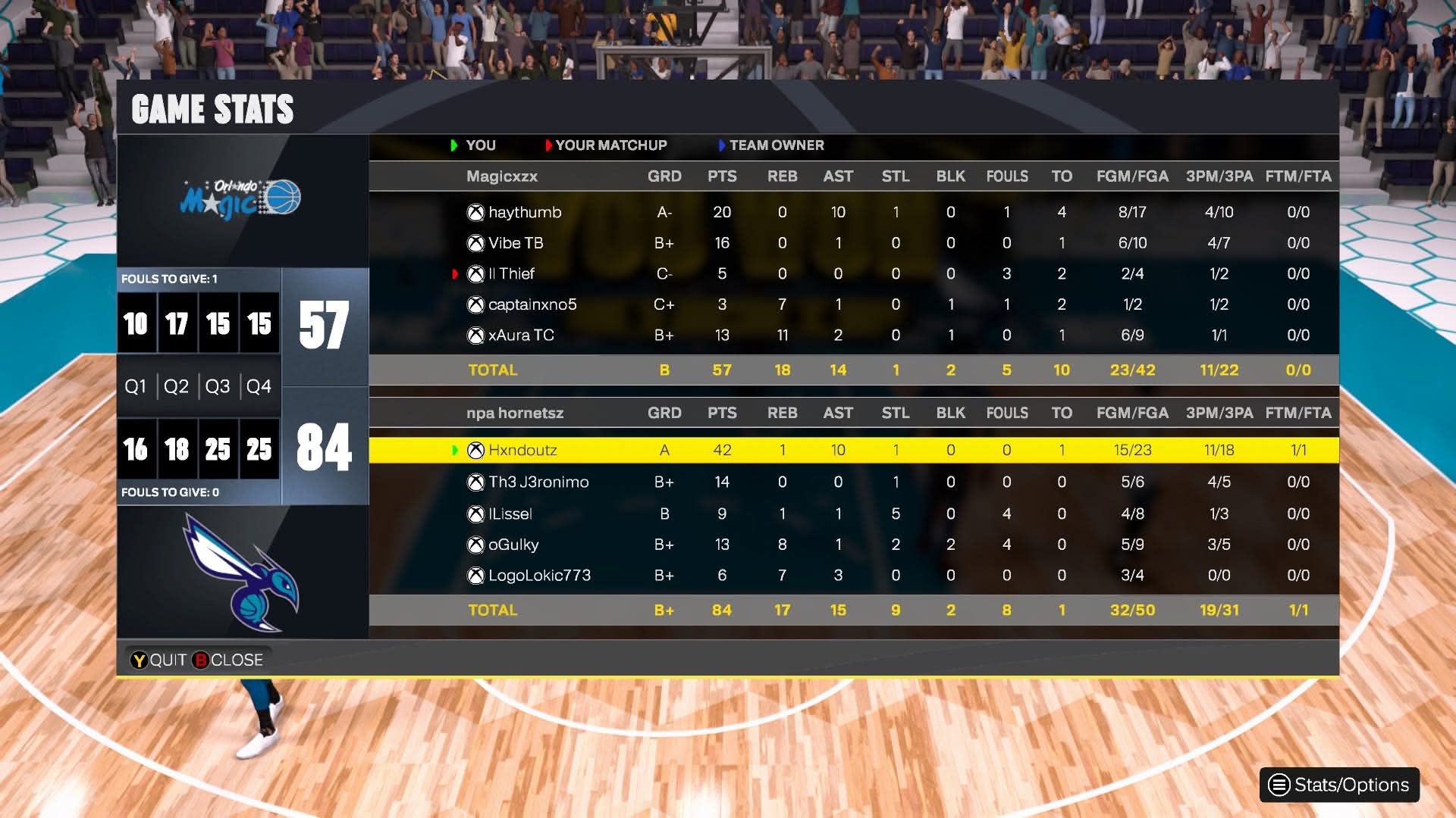 Orlando Magic 57โ84 HORNETS 26' box score screenshot