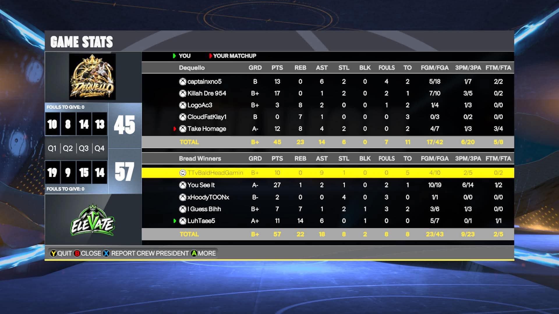 Team XNO 45–57 Team Gang box score screenshot