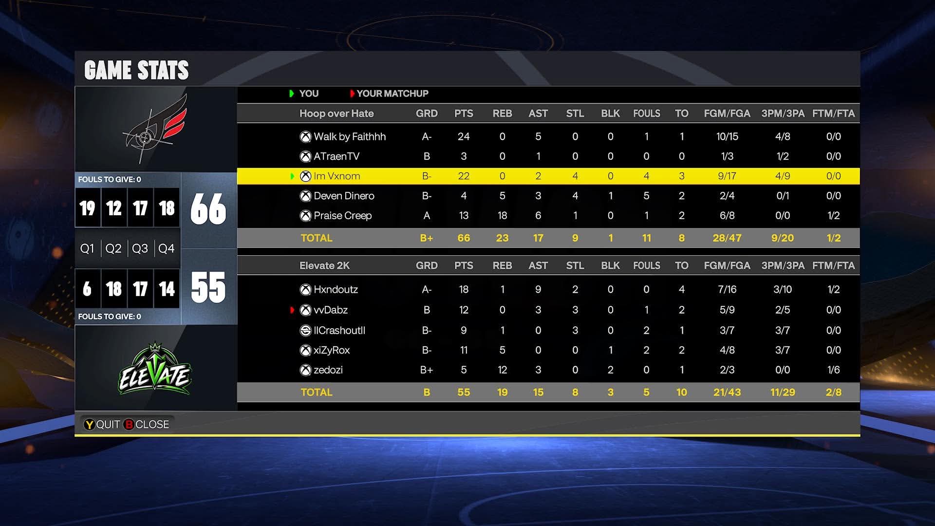 Team Venom 66–55 Team Hxndy box score screenshot
