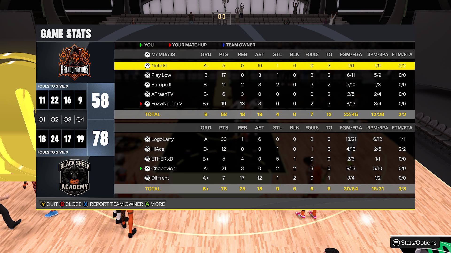 Hallucinations 58–78 Black Sheep Academy box score screenshot