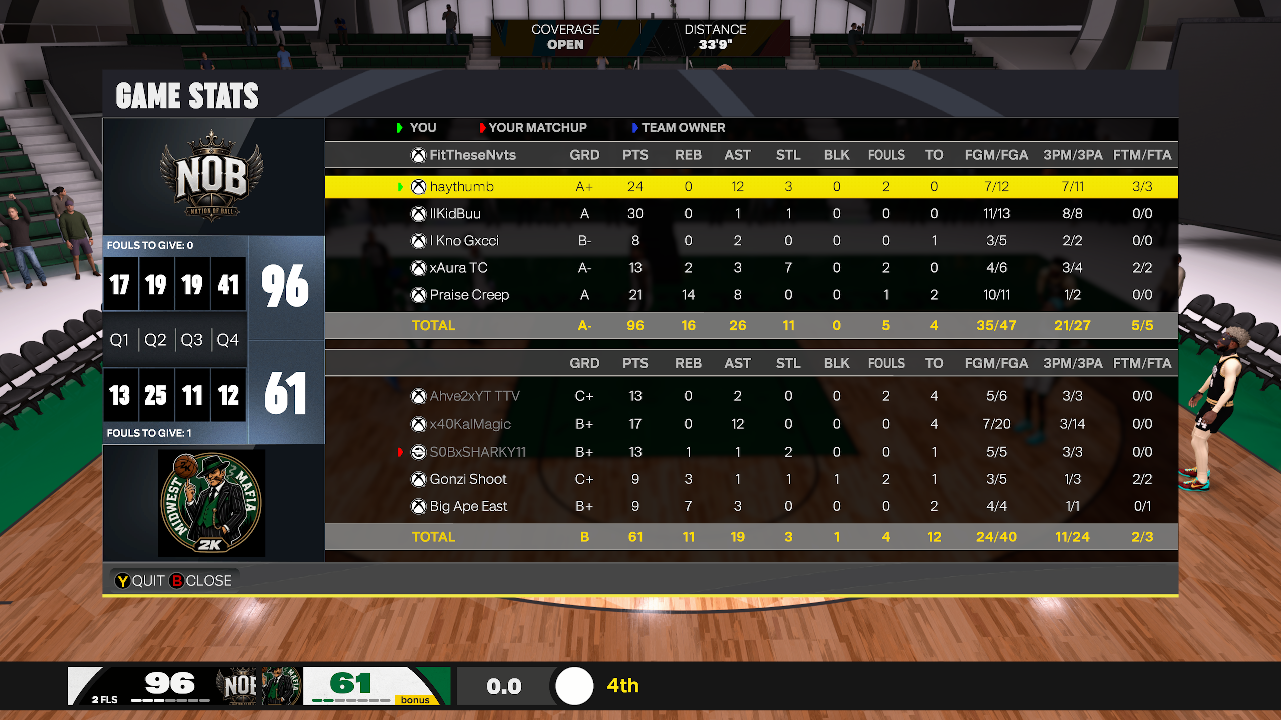 Nation of Ball 96–61 Midwest Mafia box score screenshot