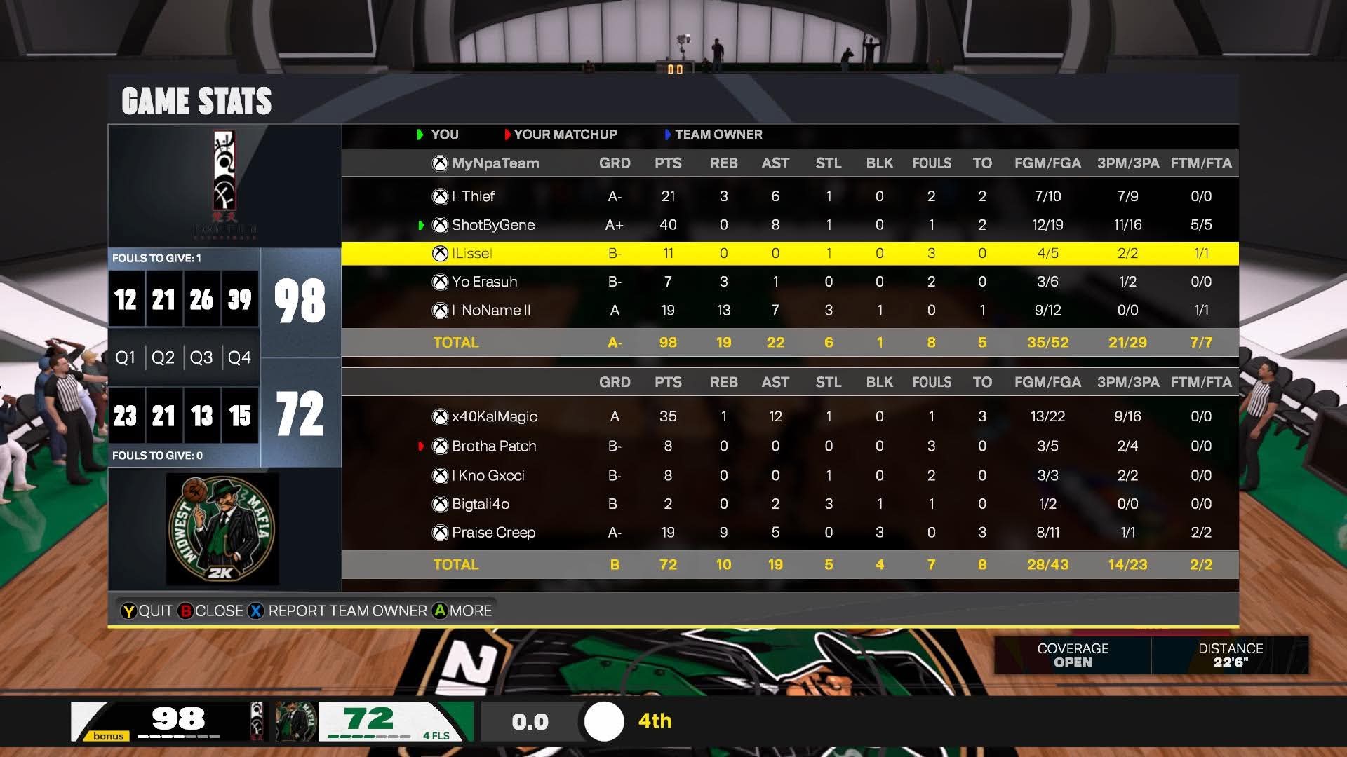 Boten 98–72 Midwest Mafia box score screenshot