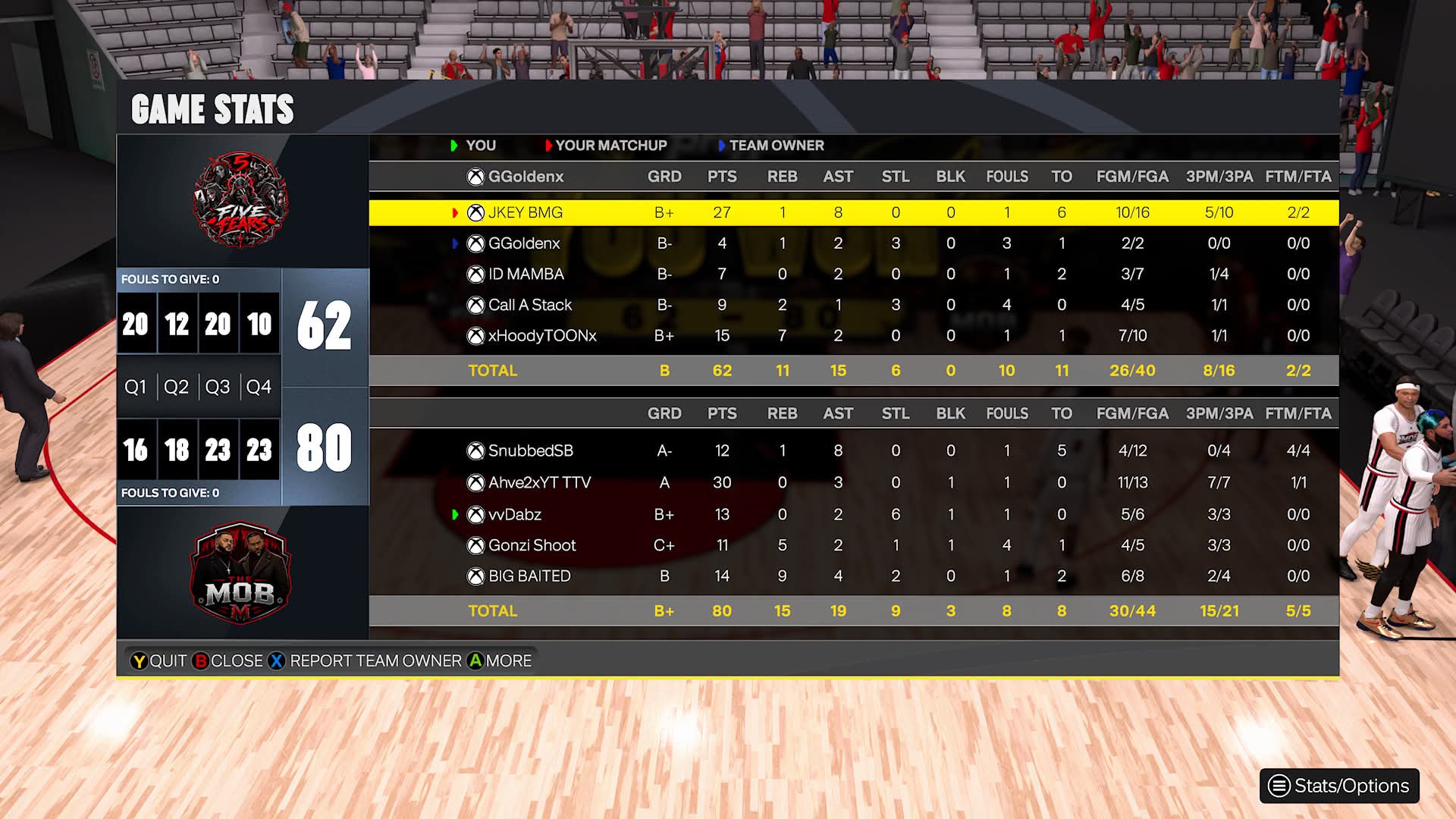 Five Fears 62–80 Real Structure Mob box score screenshot