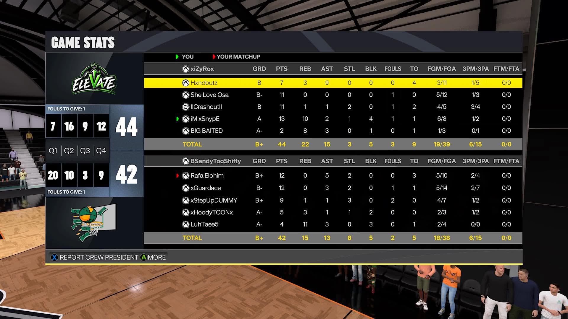 Team Hxndy 44–42 Team Gang box score screenshot