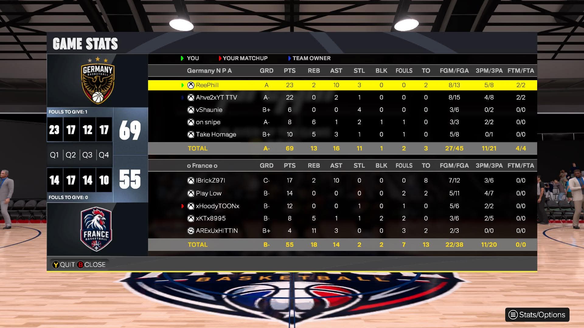 Germany 69–55 Brazil box score screenshot