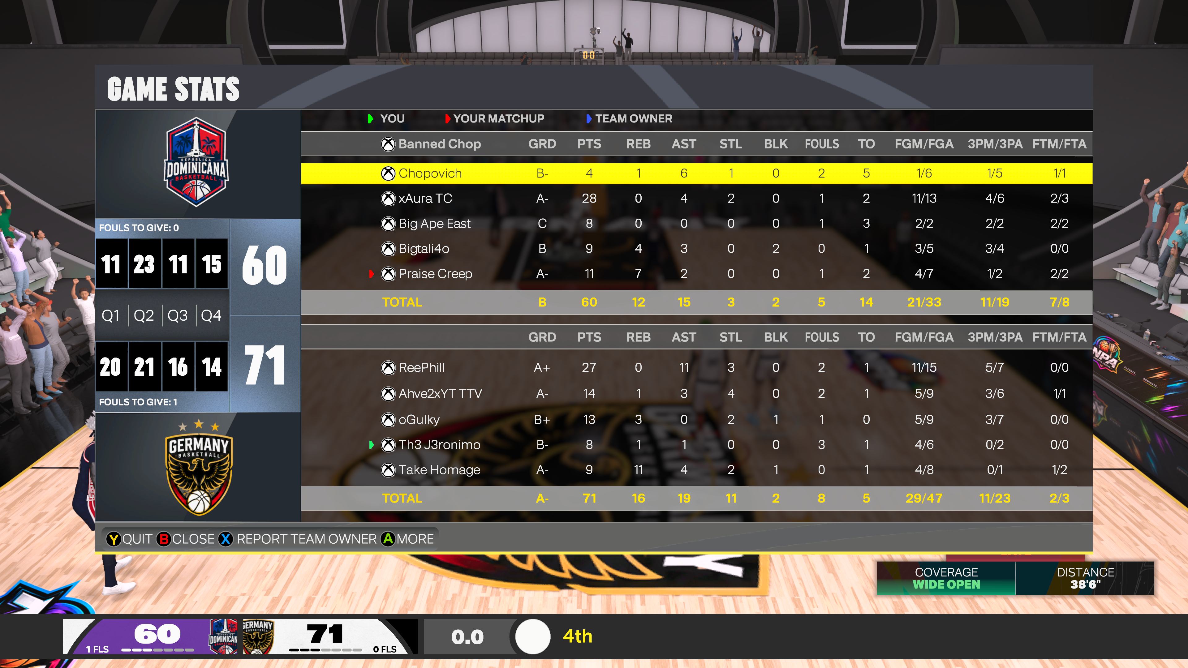 Dominican Republic 60–71 Germany box score screenshot