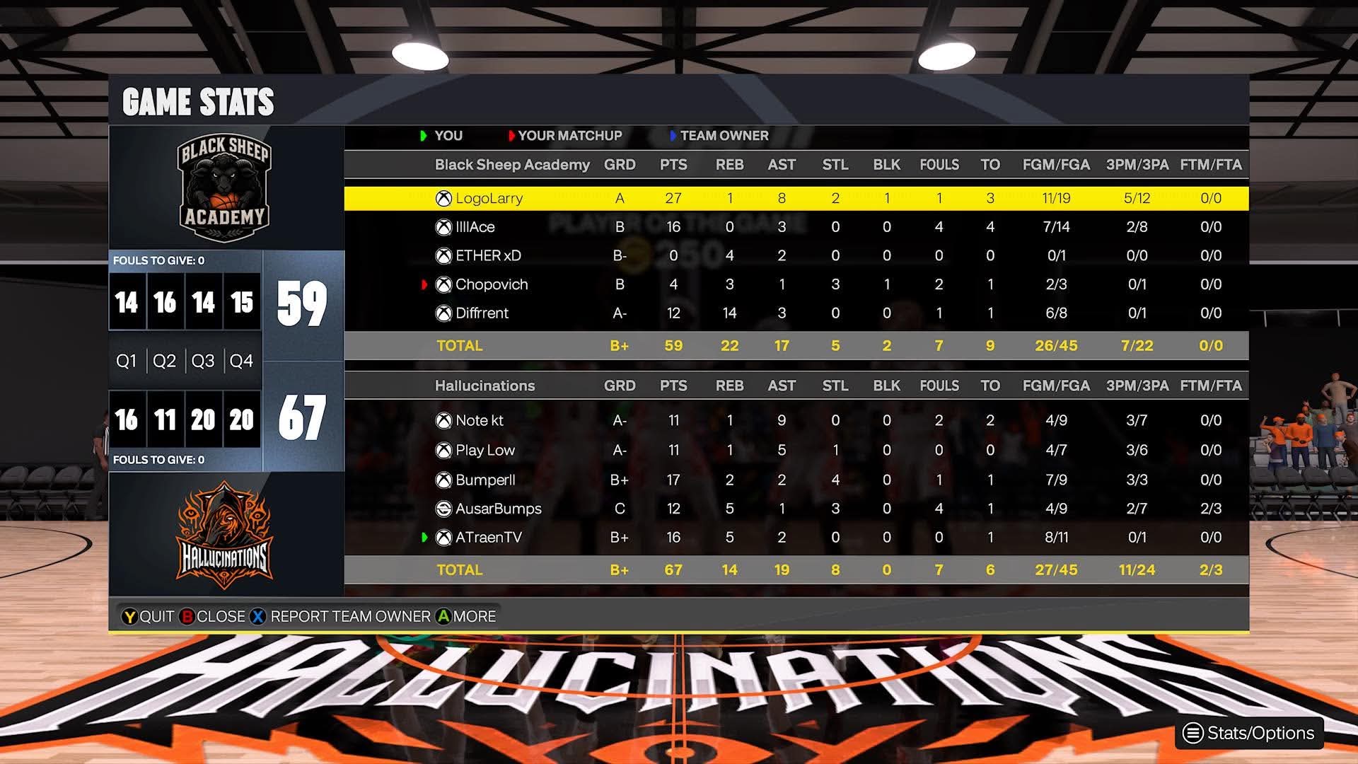 Black Sheep Academy 59–67 Hallucinations box score screenshot