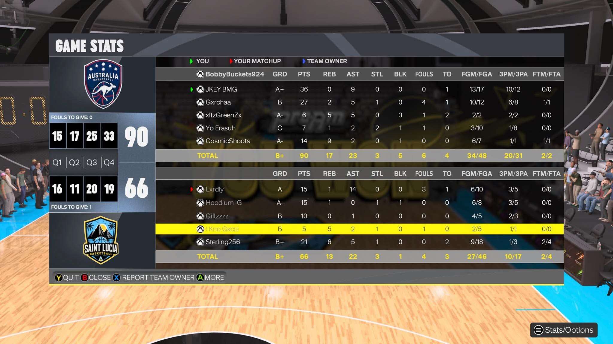 Australia 90–66 JAMAICA box score screenshot