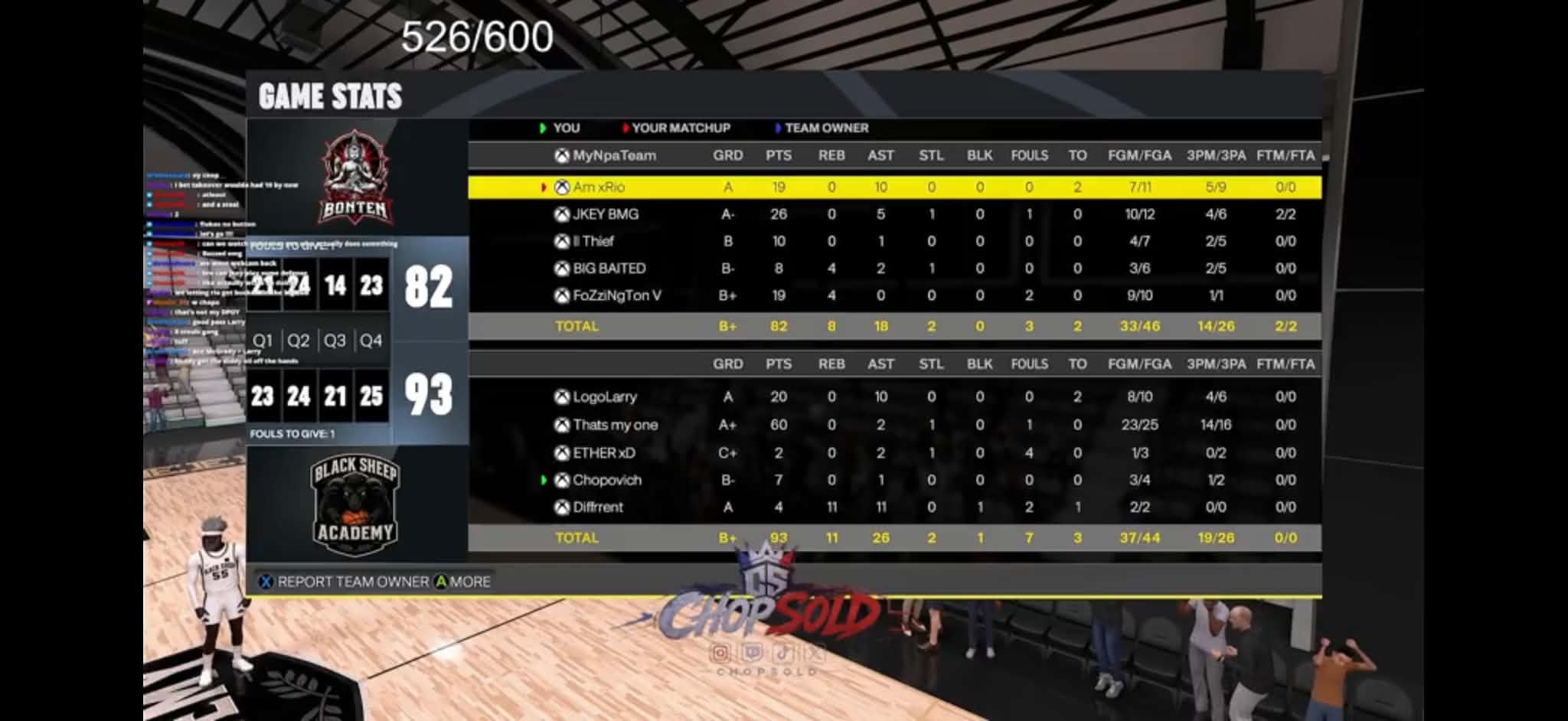 Boten 82–93 Black Sheep Academy box score screenshot