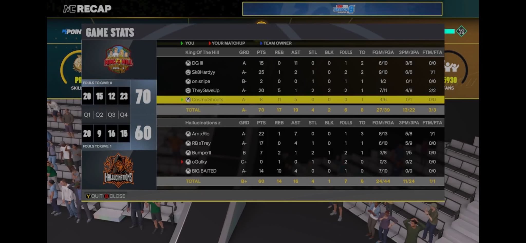 King of the Hill 70–60 Hallucinations box score screenshot