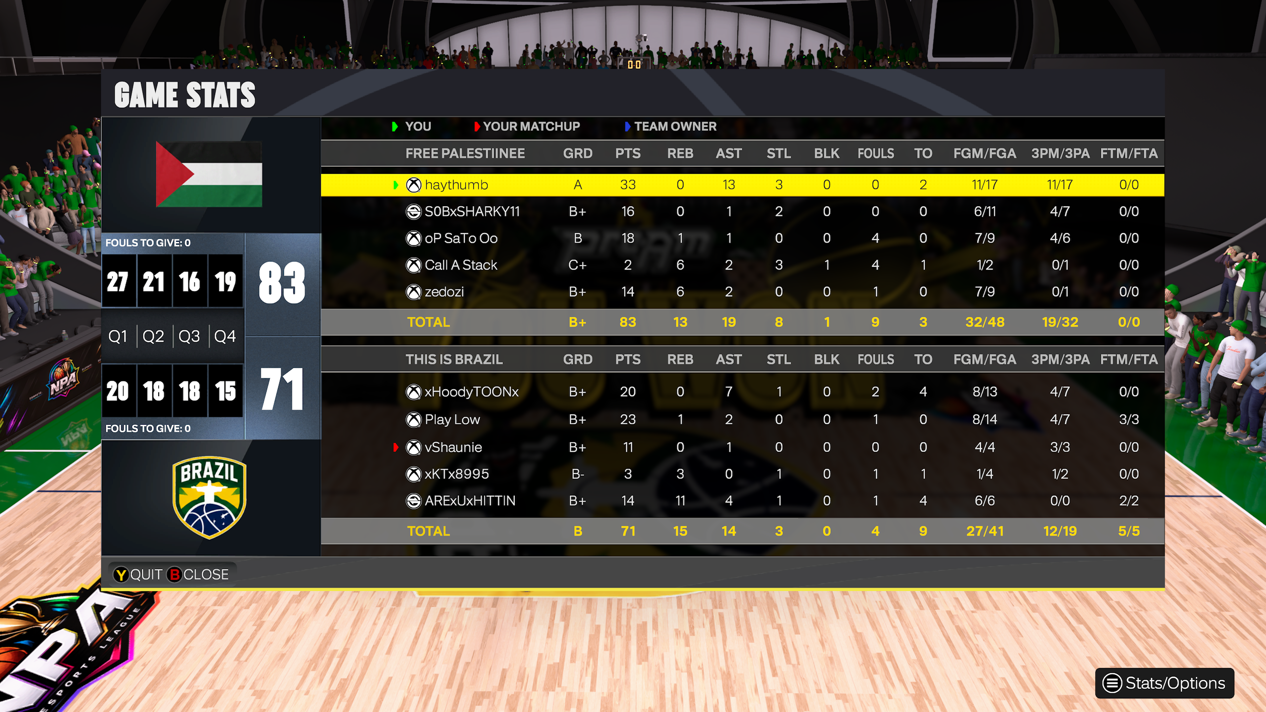 Palestine 83–71 Brazil box score screenshot