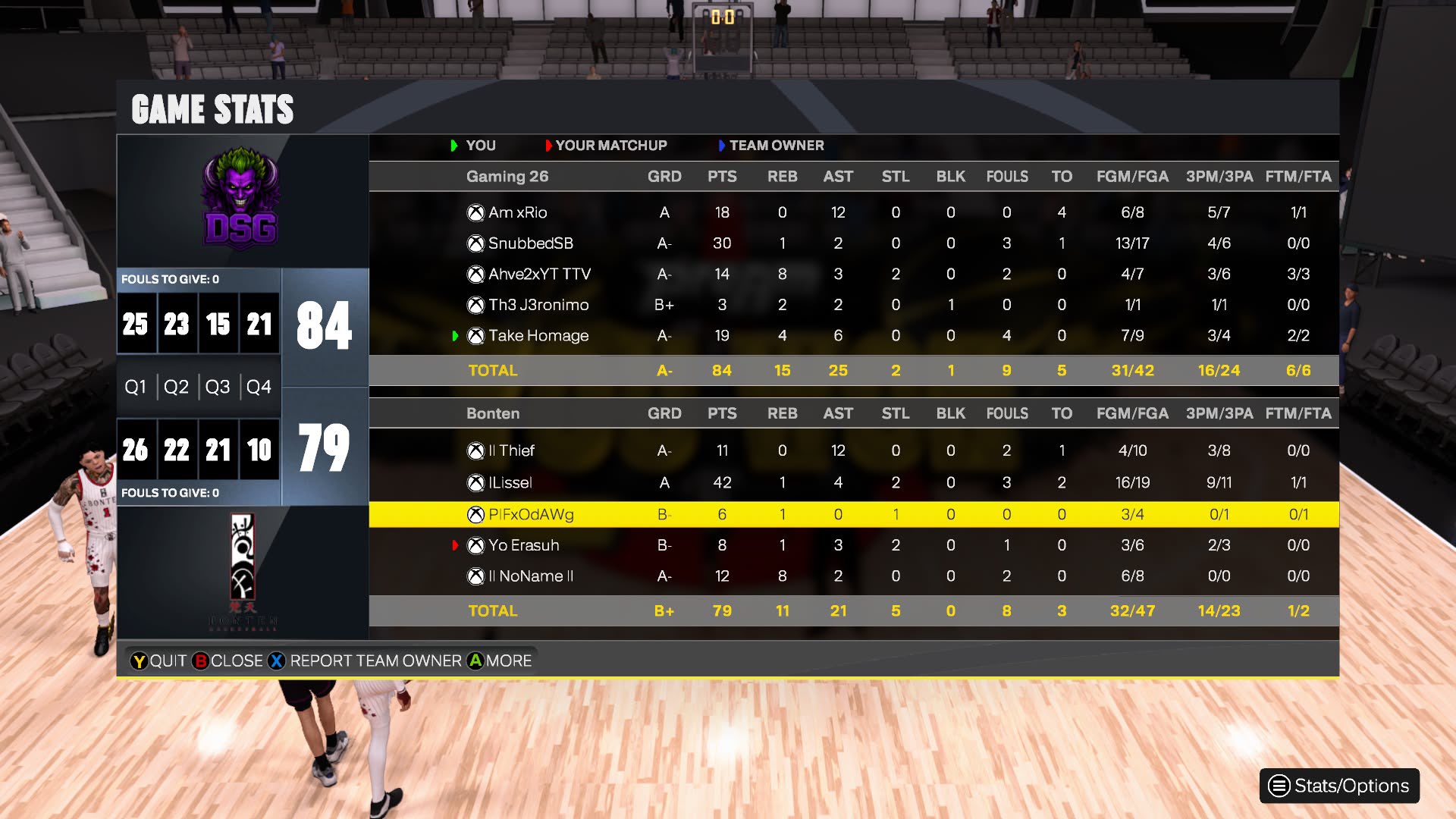 Dark Side Gaming 84–79 Boten box score screenshot