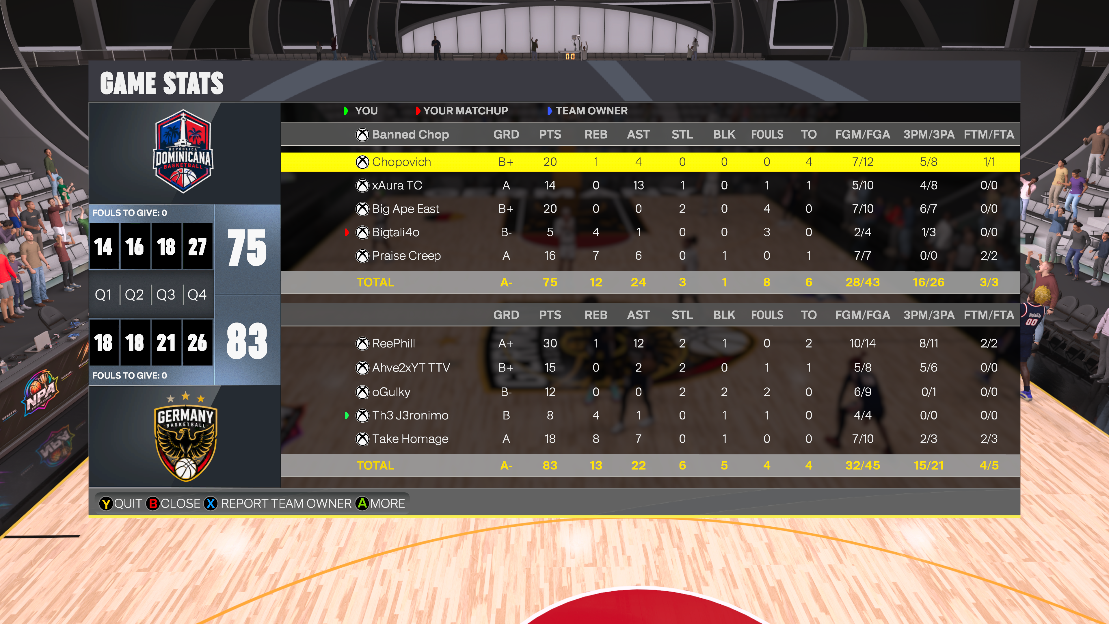 Dominican Republic 75–83 Germany box score screenshot