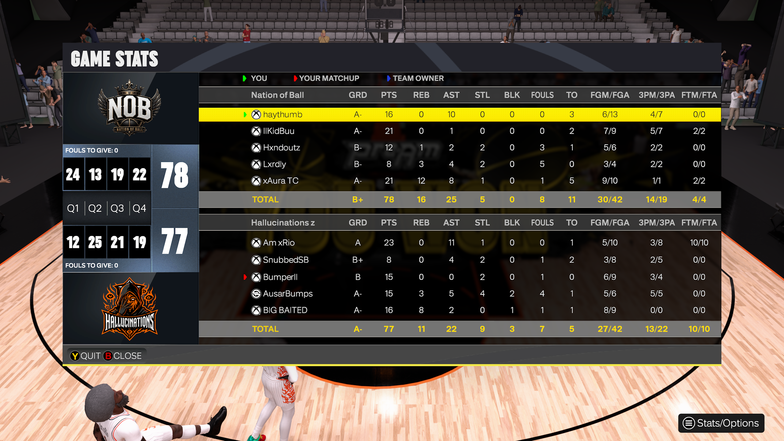 Nation of Ball 78–77 Hallucinations box score screenshot
