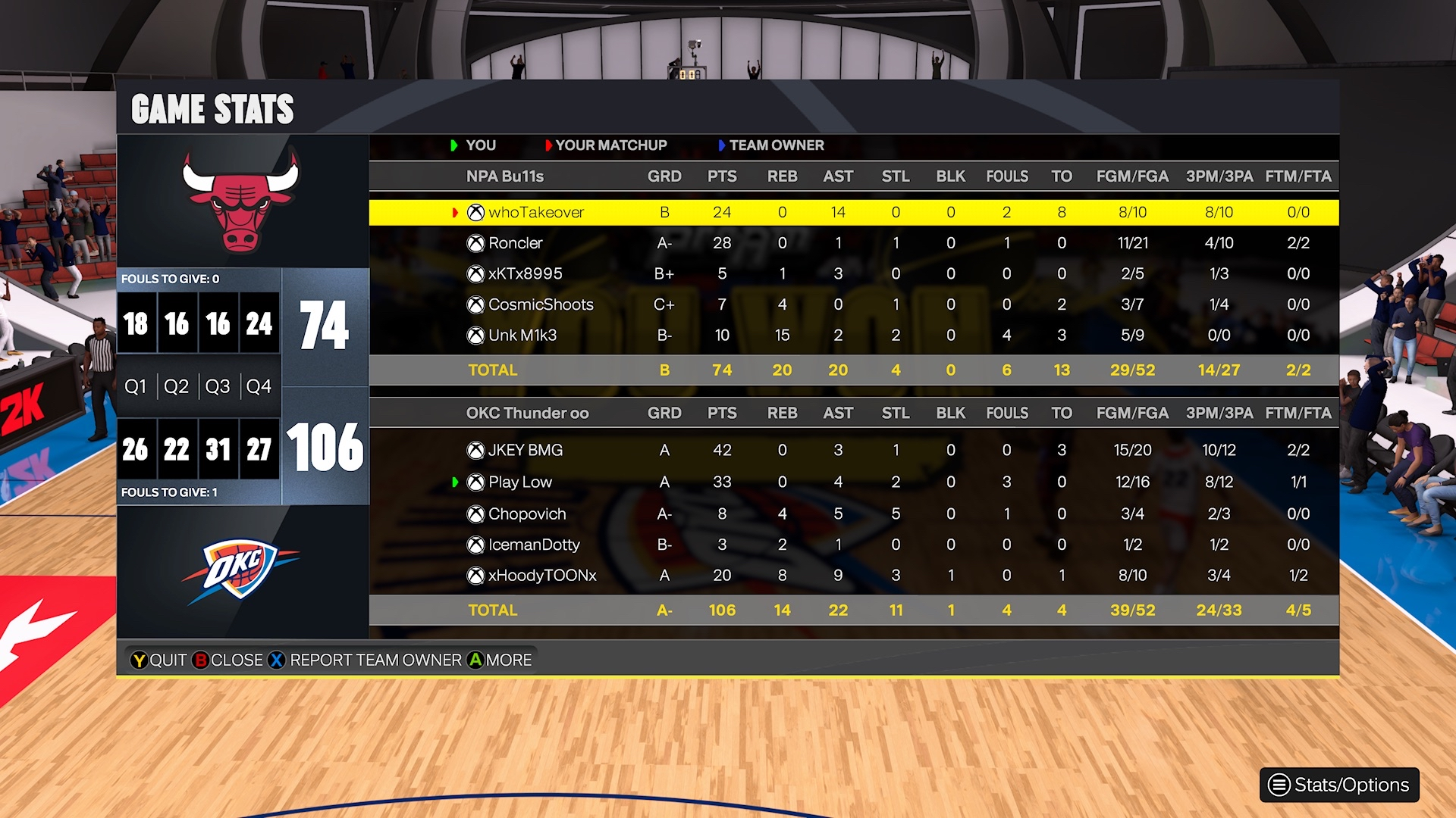 Chicago Bulls 74β106 Oklahoma City Thunder box score screenshot